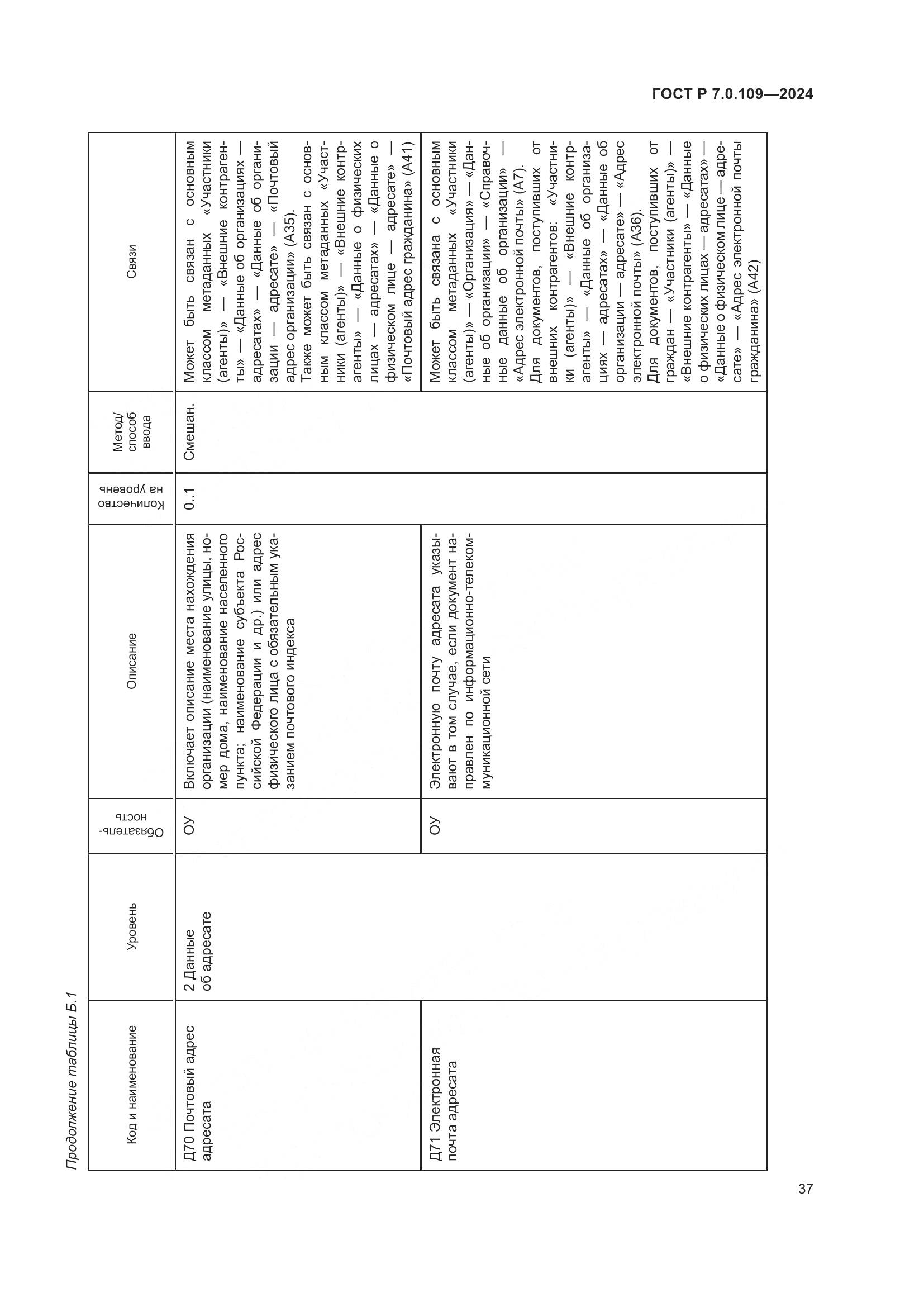 ГОСТ Р 7.0.109-2024, страница 41