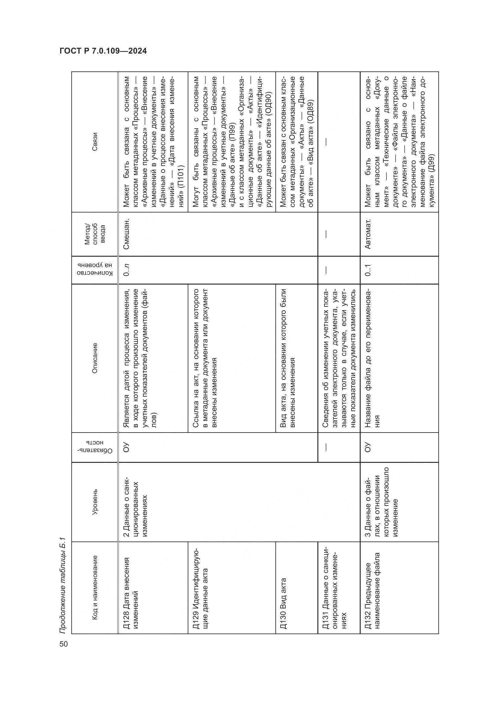 ГОСТ Р 7.0.109-2024, страница 54
