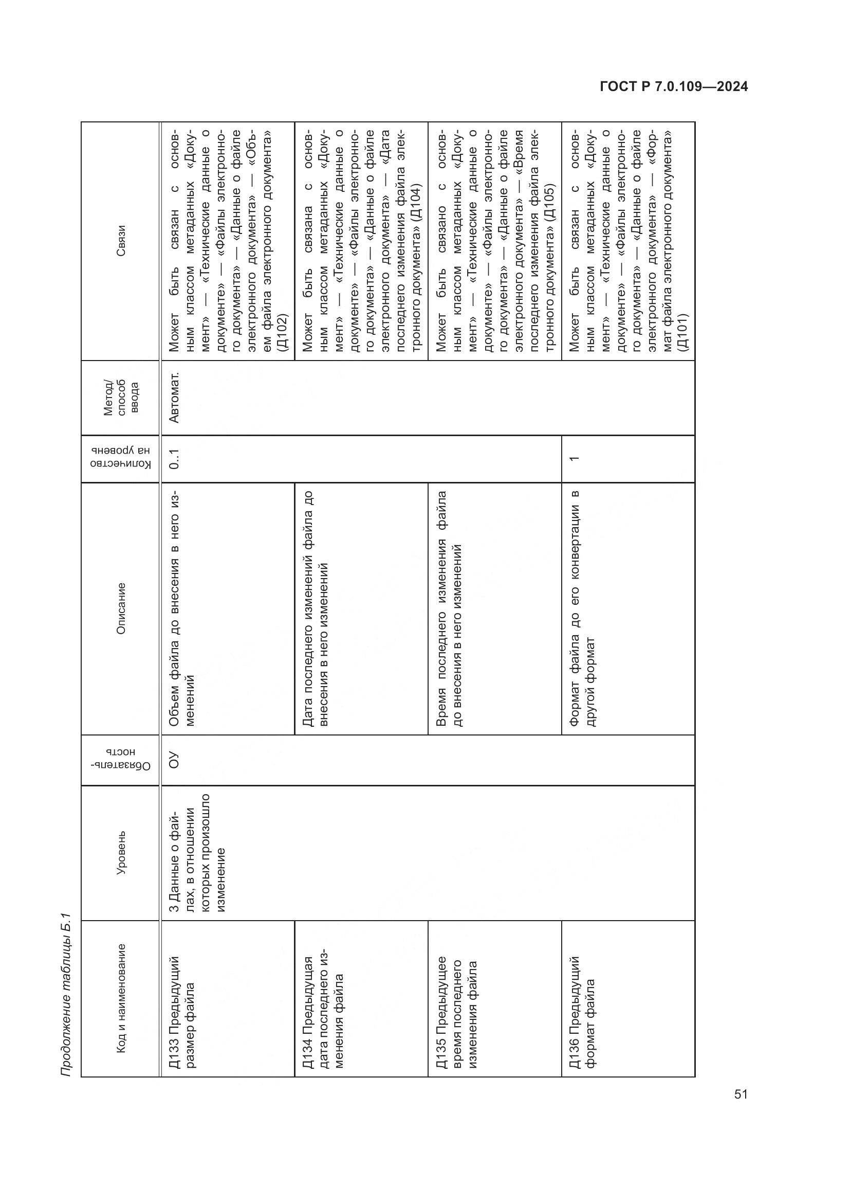 ГОСТ Р 7.0.109-2024, страница 55