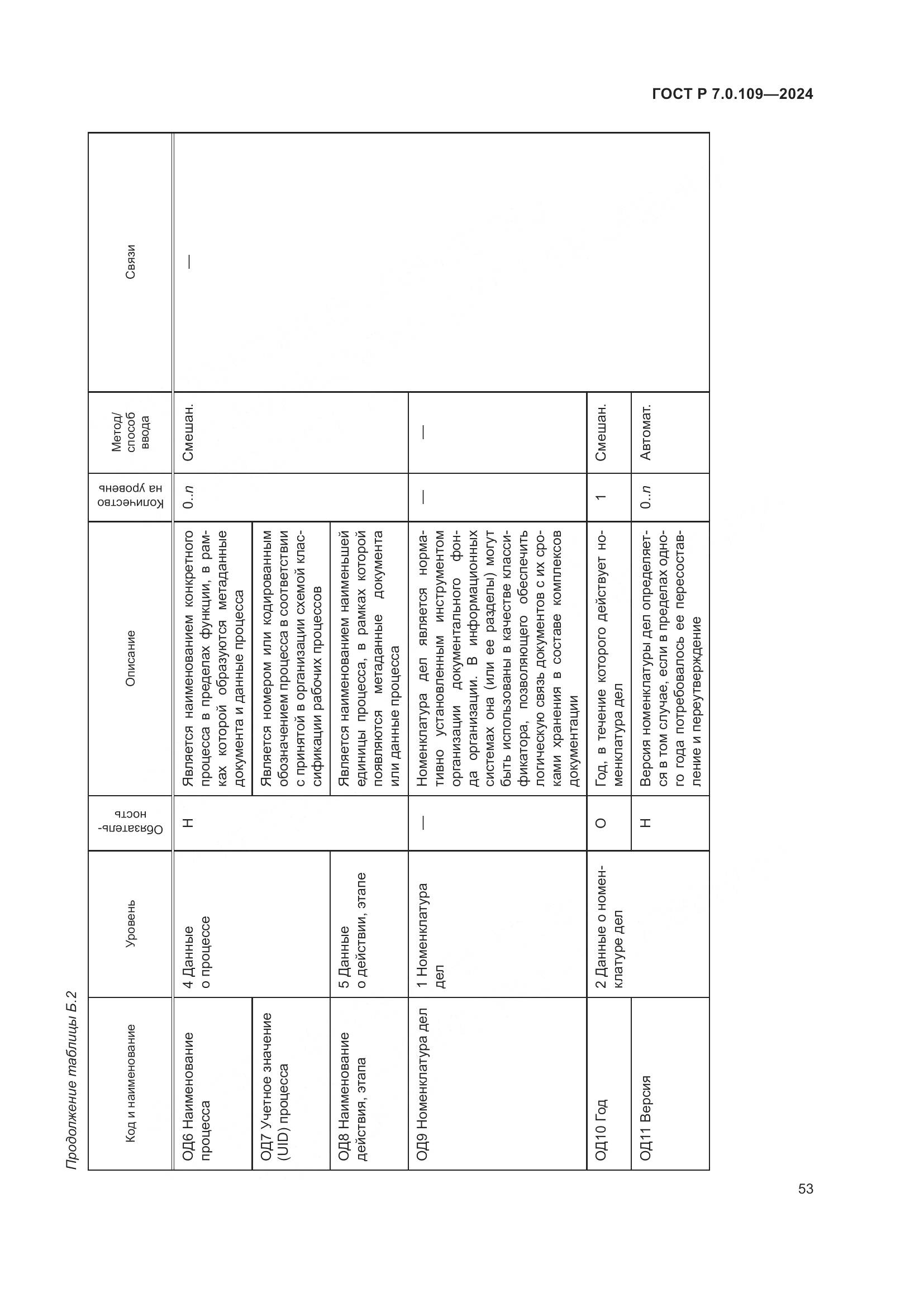 ГОСТ Р 7.0.109-2024, страница 57