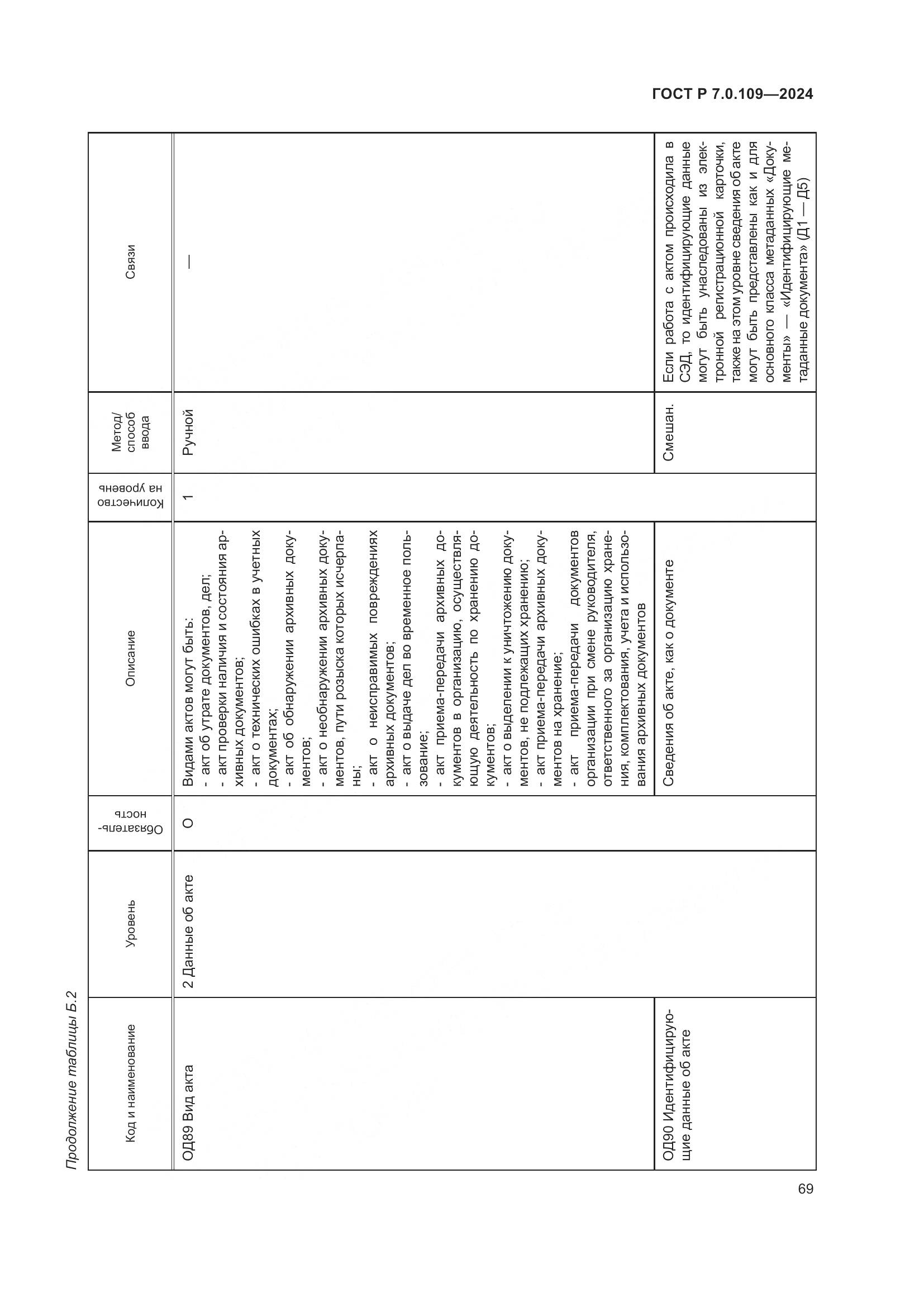 ГОСТ Р 7.0.109-2024, страница 73