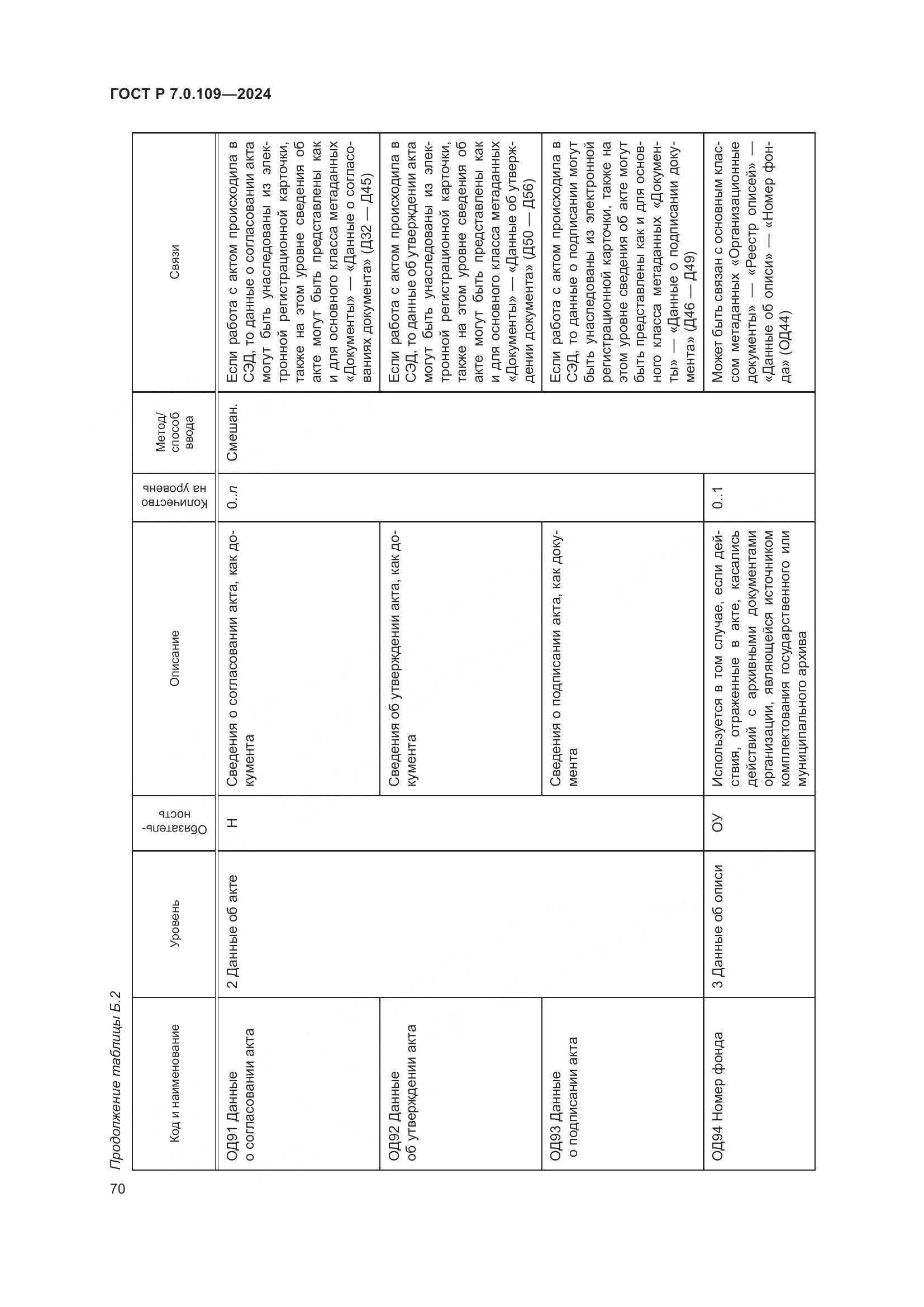 ГОСТ Р 7.0.109-2024, страница 74