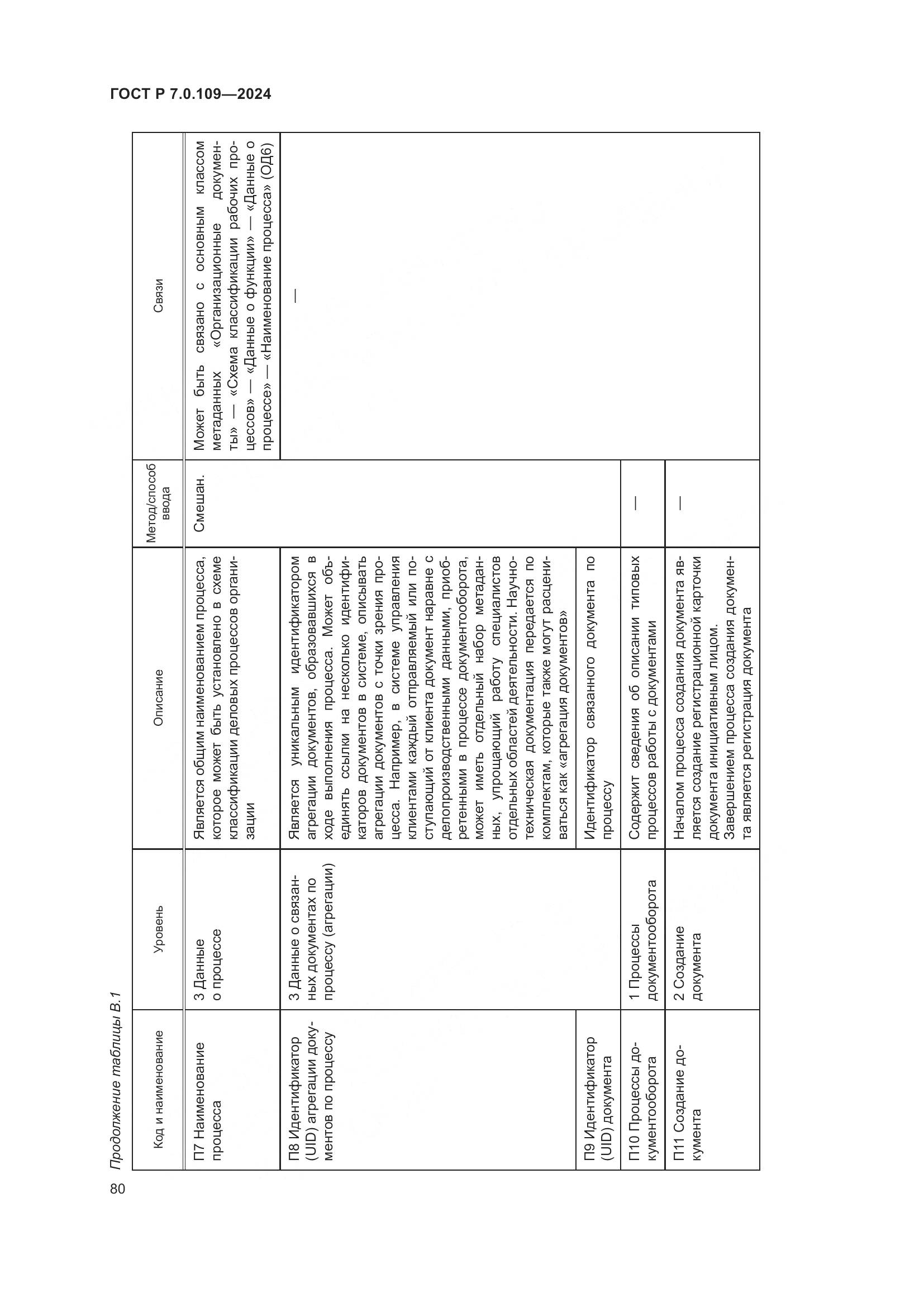 ГОСТ Р 7.0.109-2024, страница 84