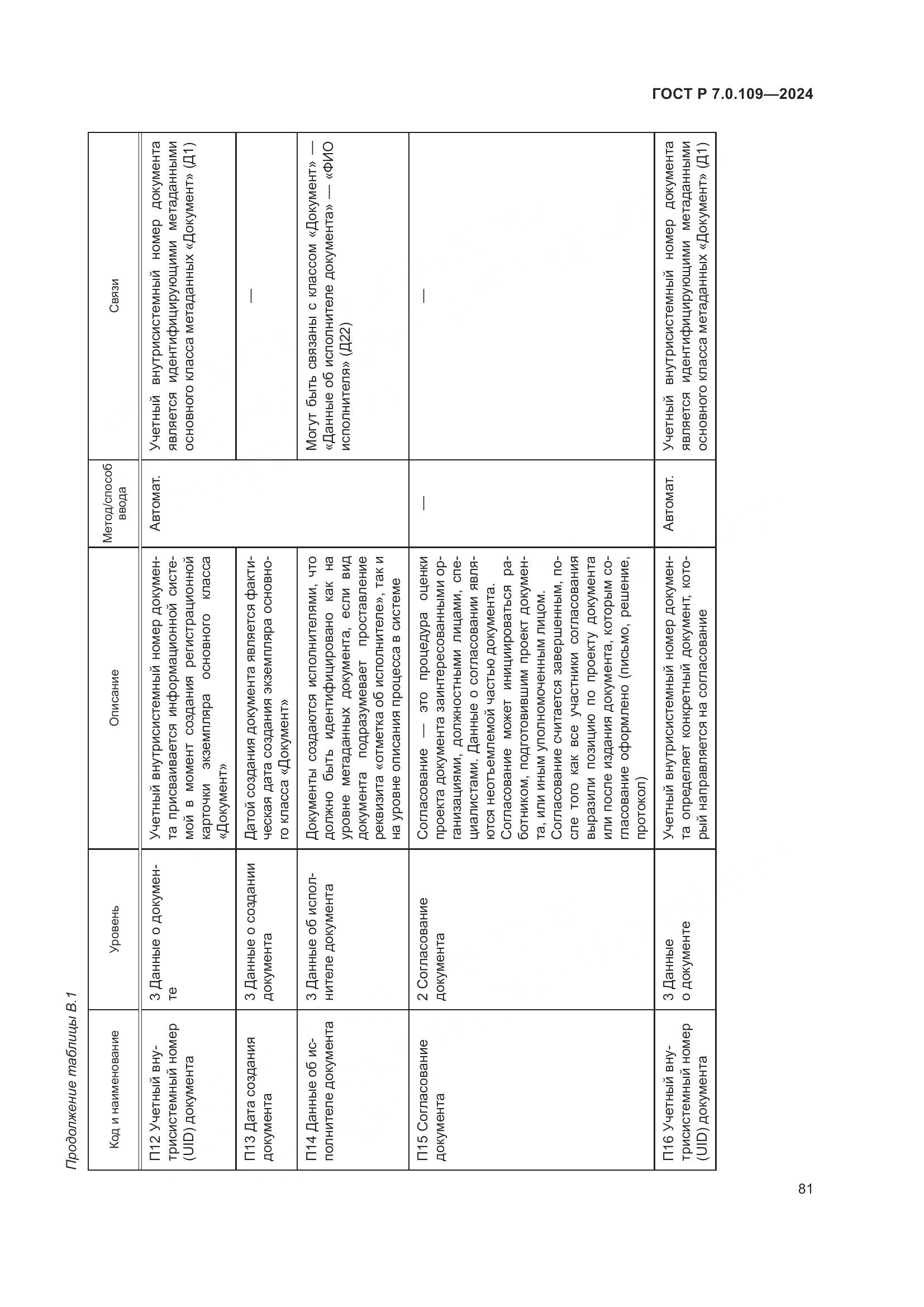 ГОСТ Р 7.0.109-2024, страница 85
