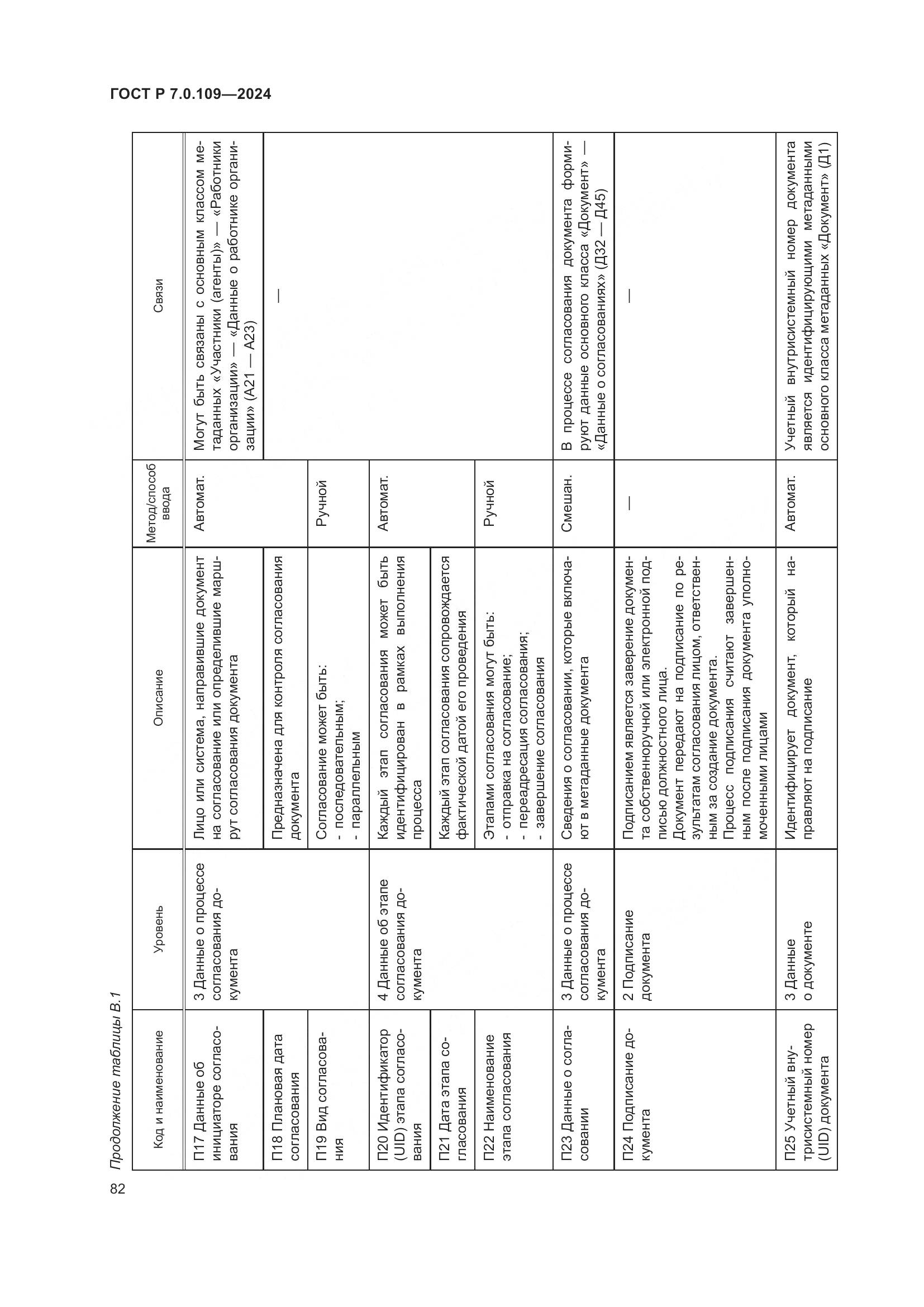 ГОСТ Р 7.0.109-2024, страница 86
