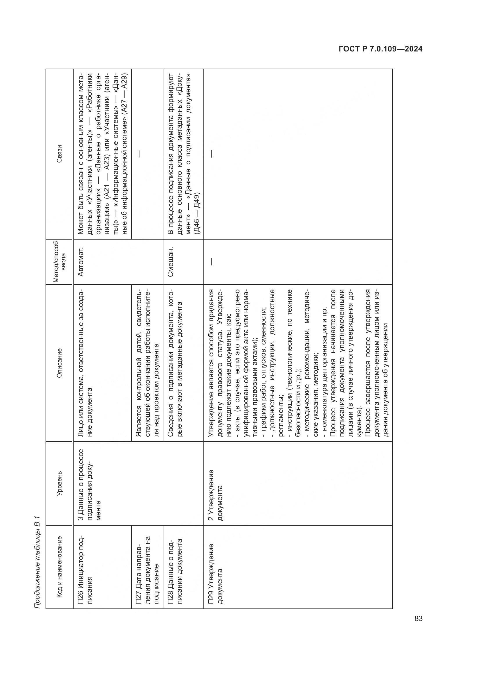 ГОСТ Р 7.0.109-2024, страница 87