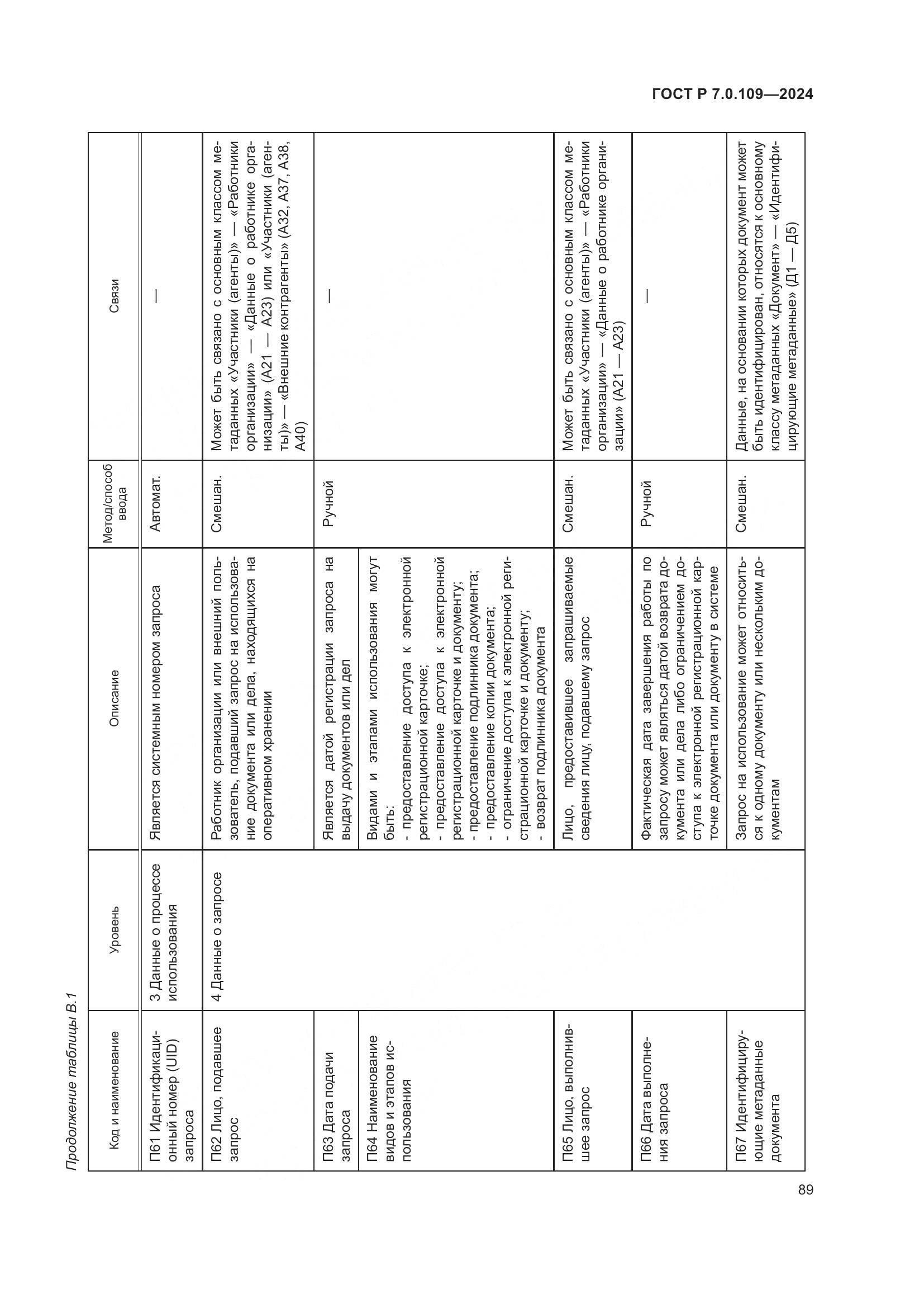 ГОСТ Р 7.0.109-2024, страница 93