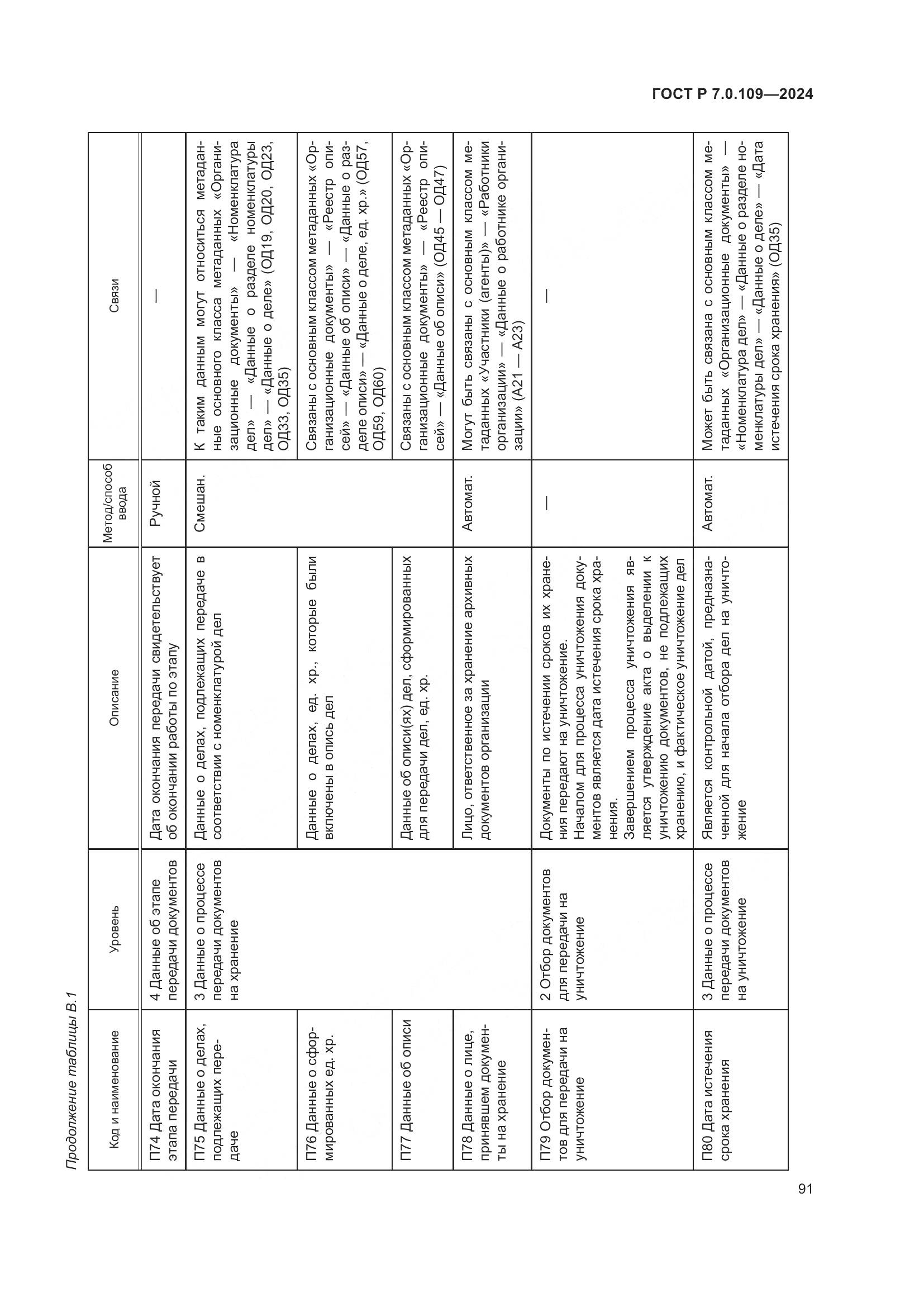 ГОСТ Р 7.0.109-2024, страница 95