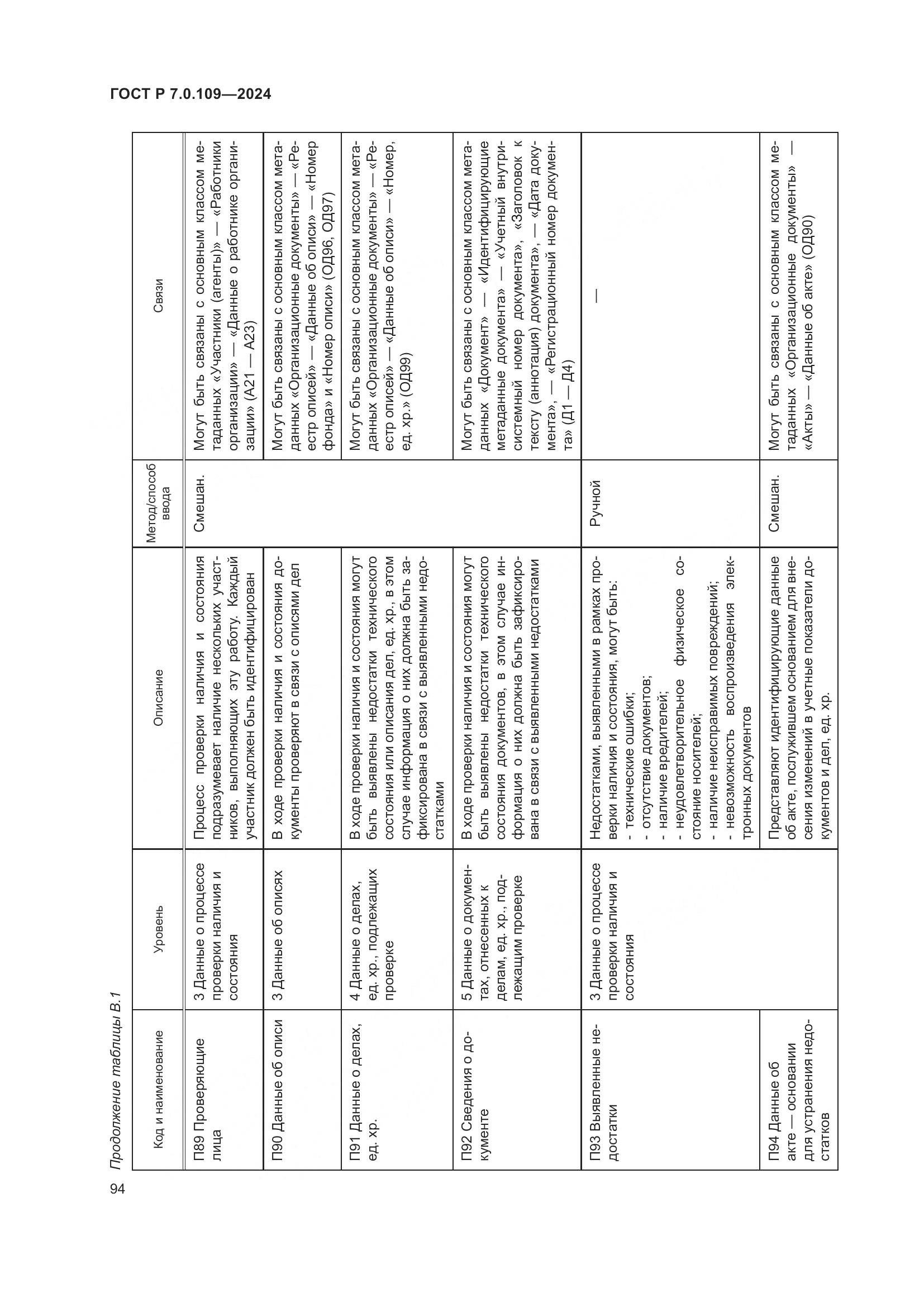 ГОСТ Р 7.0.109-2024, страница 98