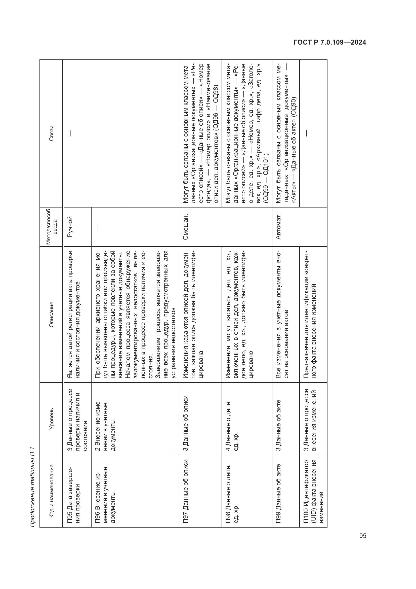 ГОСТ Р 7.0.109-2024, страница 99