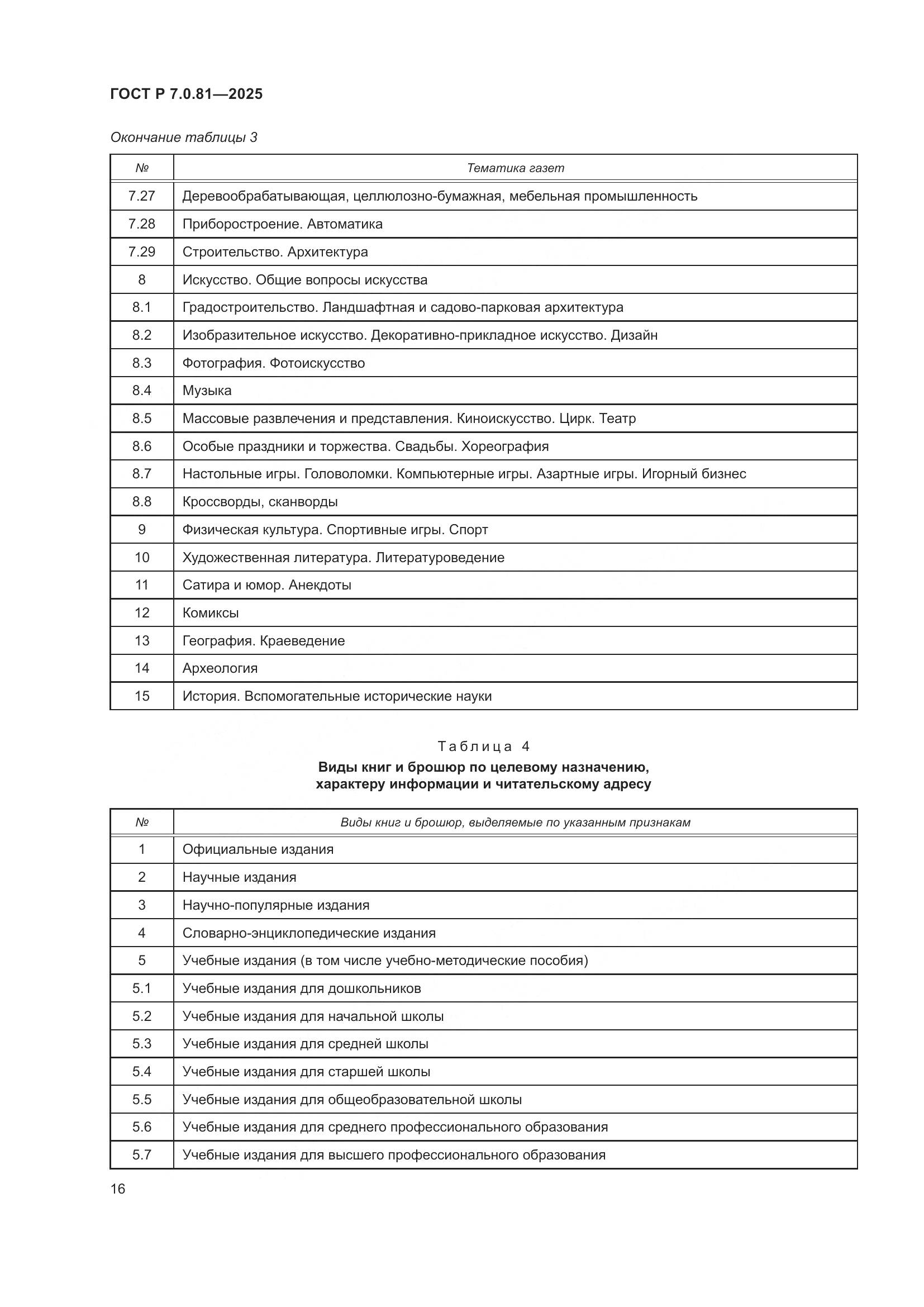 ГОСТ Р 7.0.81-2025, страница 20