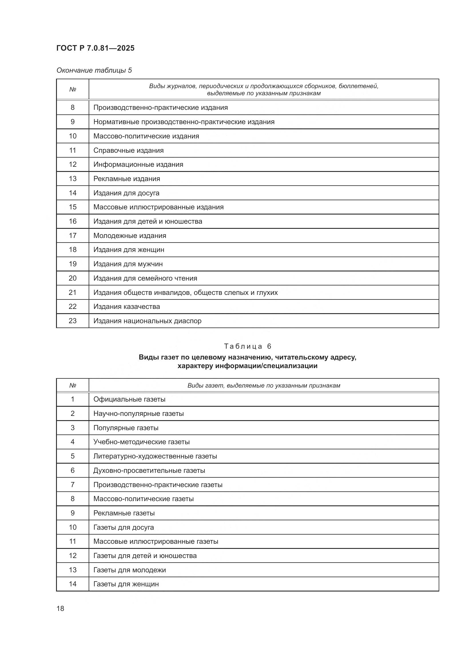 ГОСТ Р 7.0.81-2025, страница 22