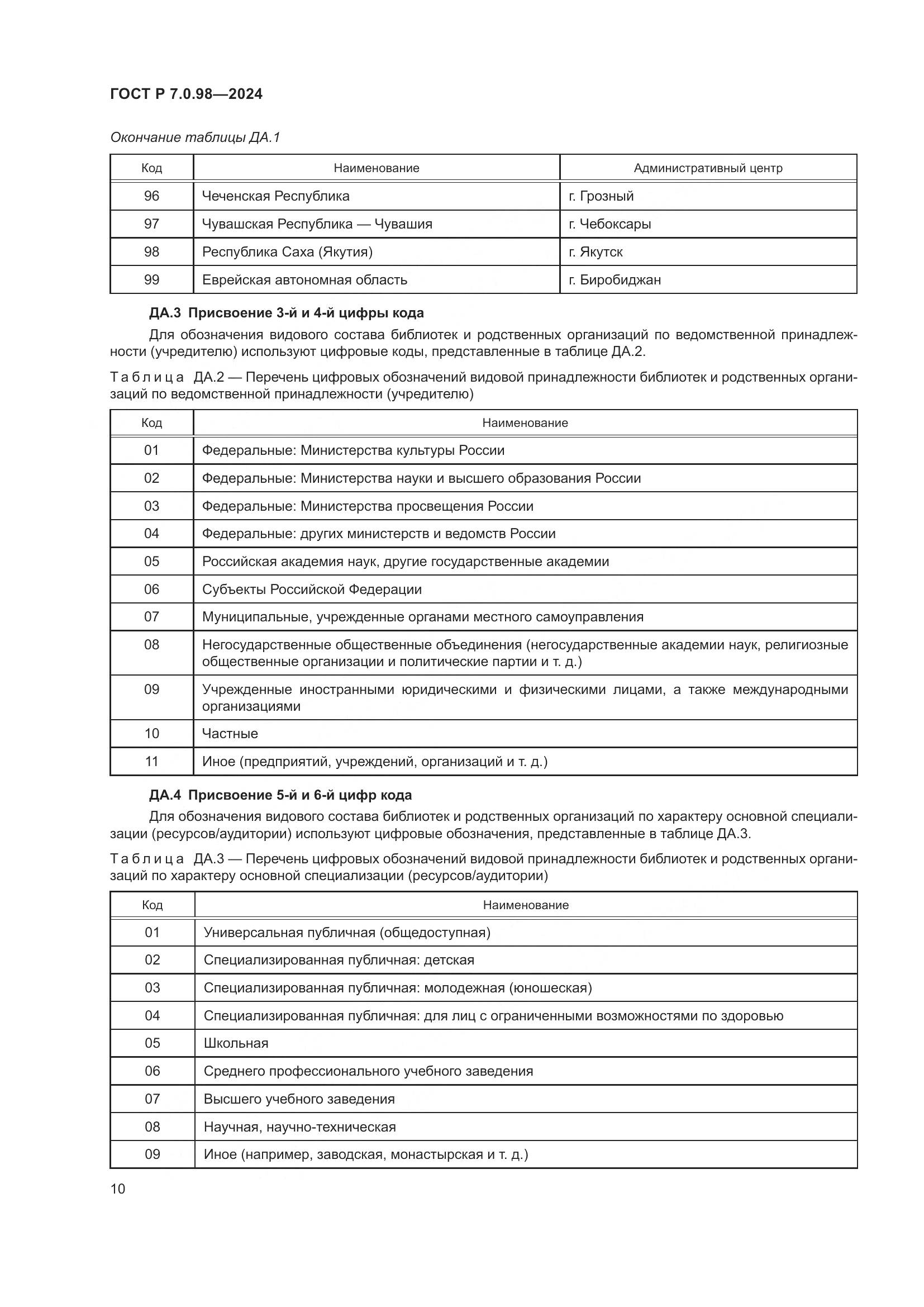ГОСТ Р 7.0.98-2024, страница 14