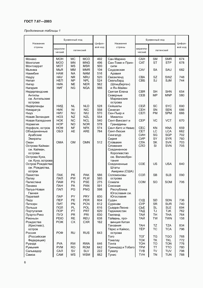 ГОСТ 7.67-2003, страница 9
