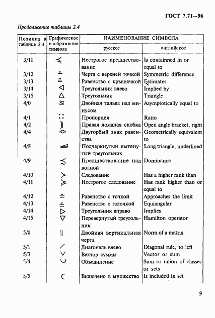 ГОСТ 7.71-96, страница 12