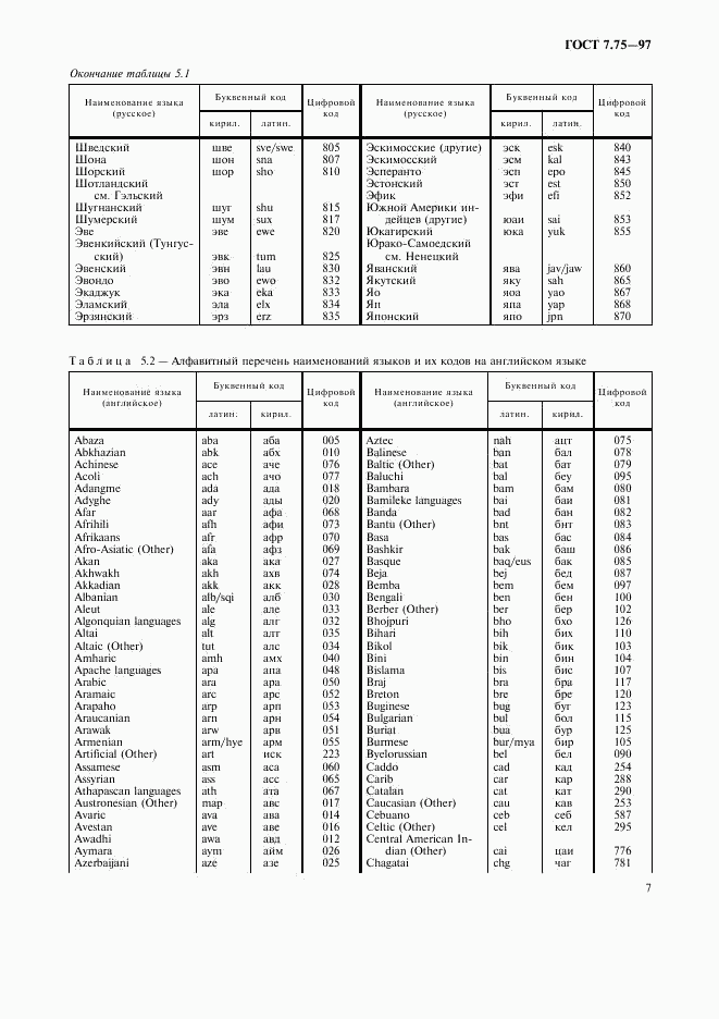 ГОСТ 7.75-97, страница 10