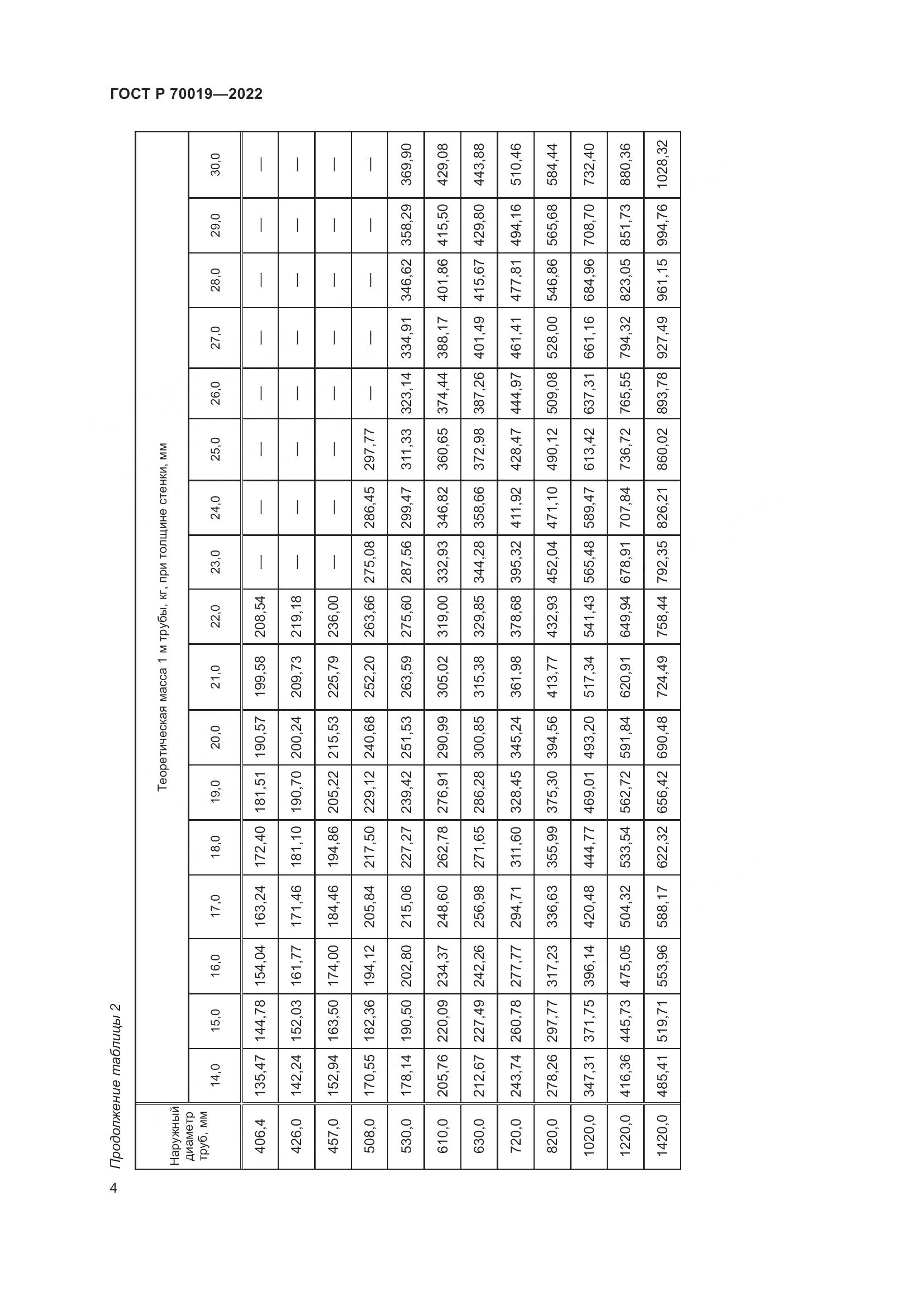 ГОСТ Р 70019-2022, страница 8