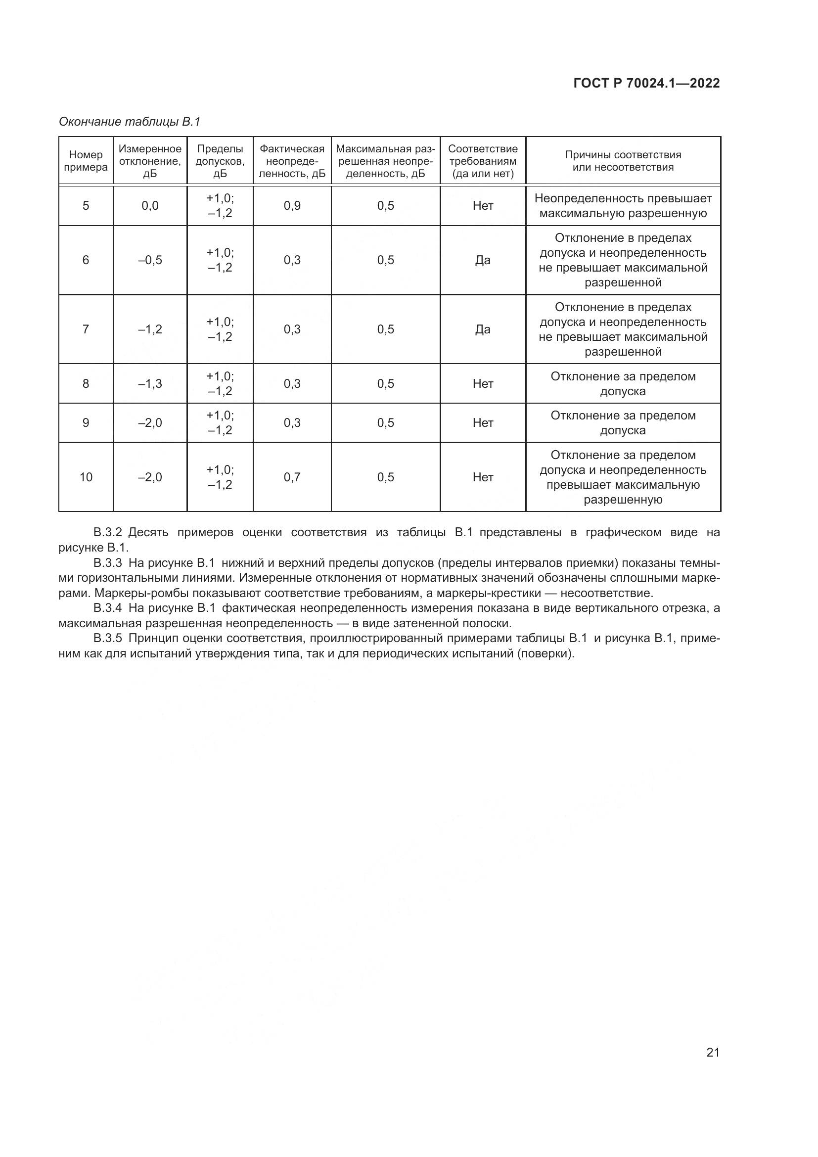 ГОСТ Р 70024.1-2022, страница 25