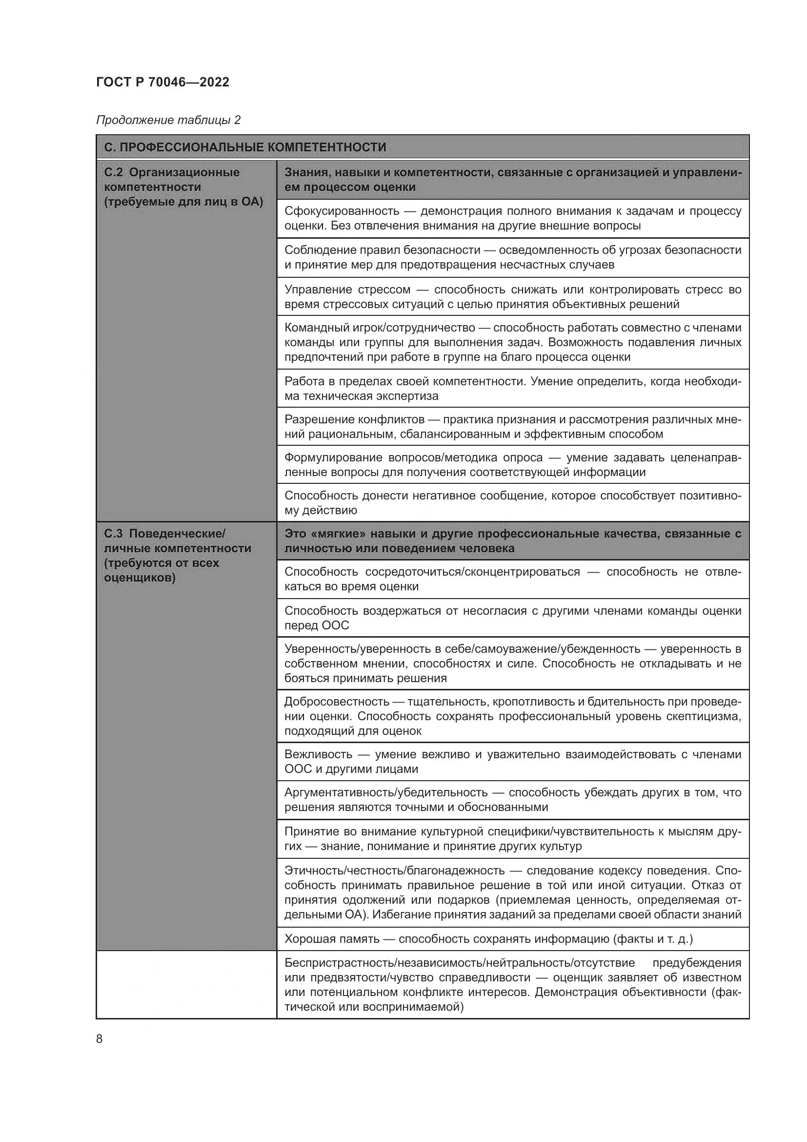 ГОСТ Р 70046-2022, страница 12