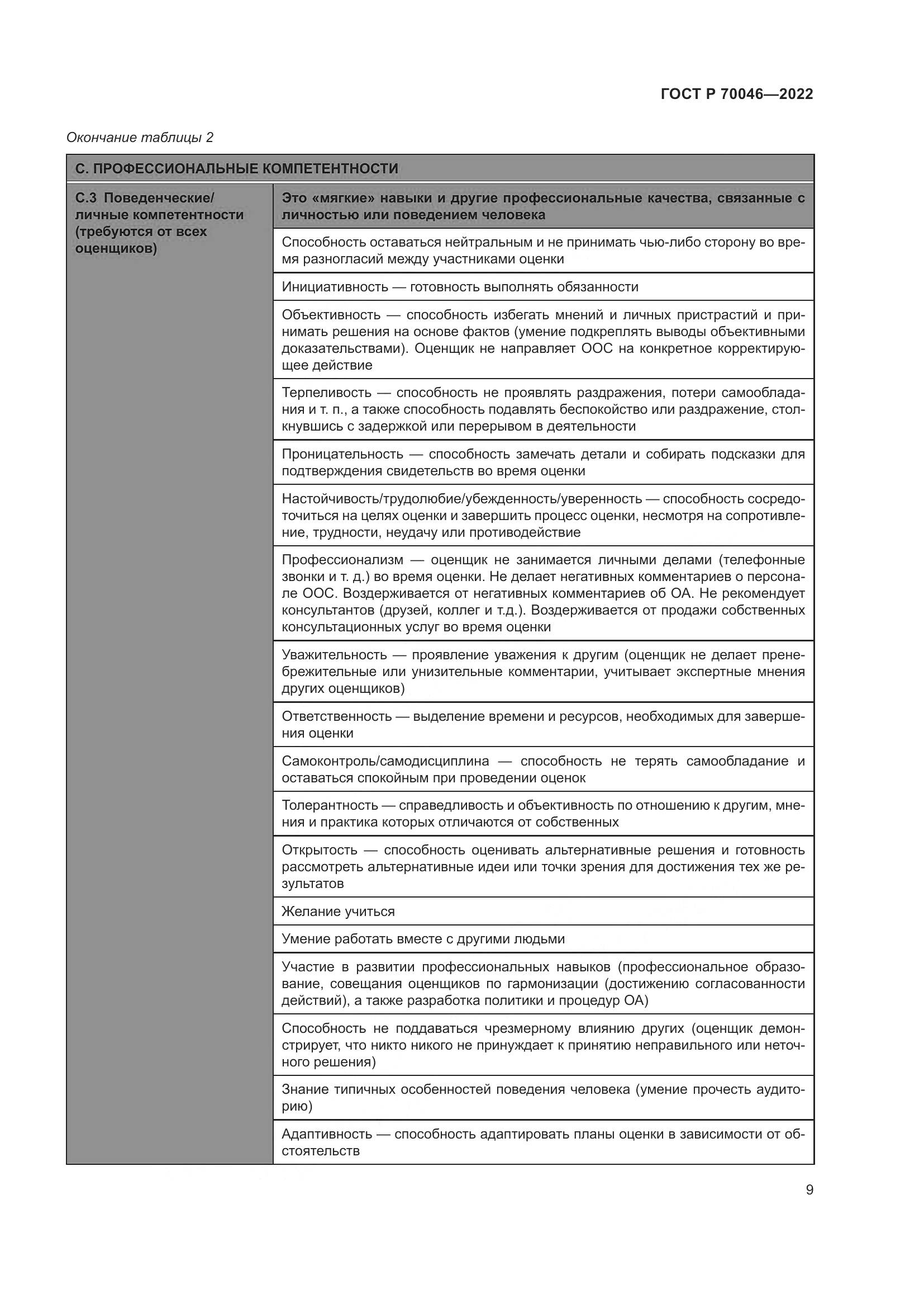 ГОСТ Р 70046-2022, страница 13
