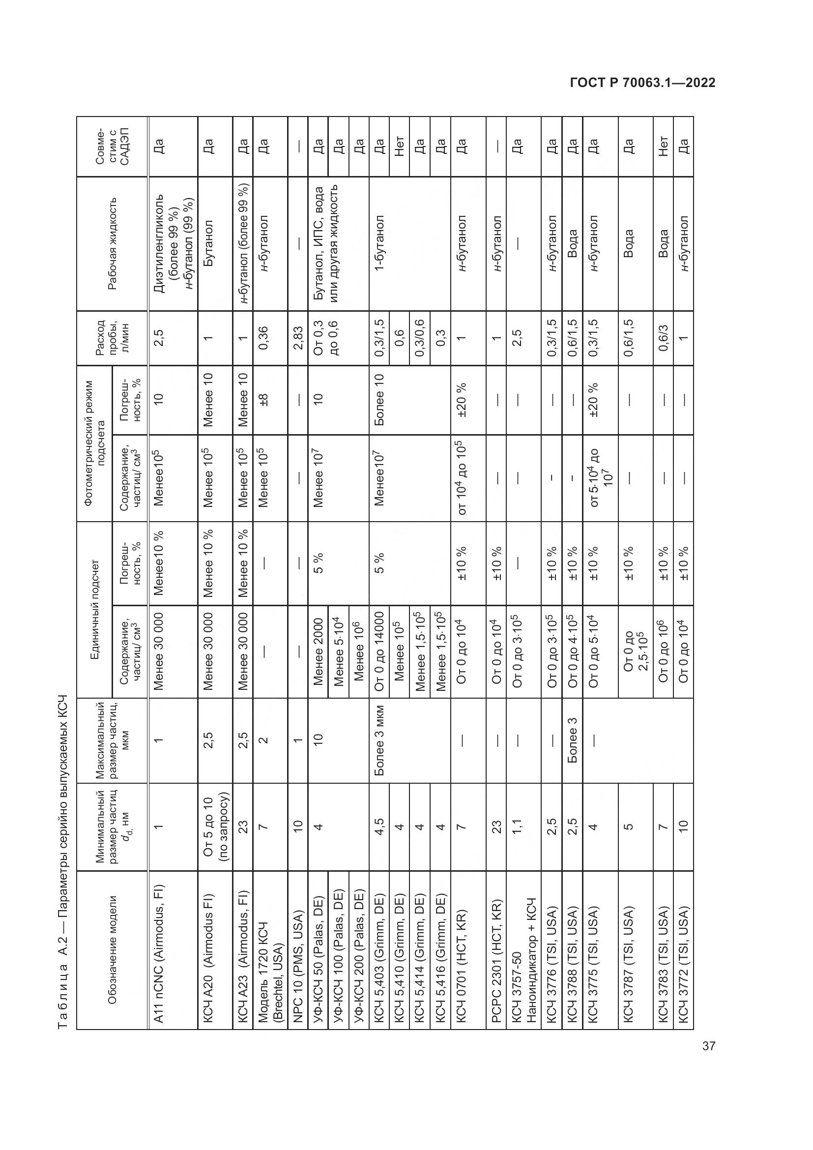 ГОСТ Р 70063.1-2022, страница 41
