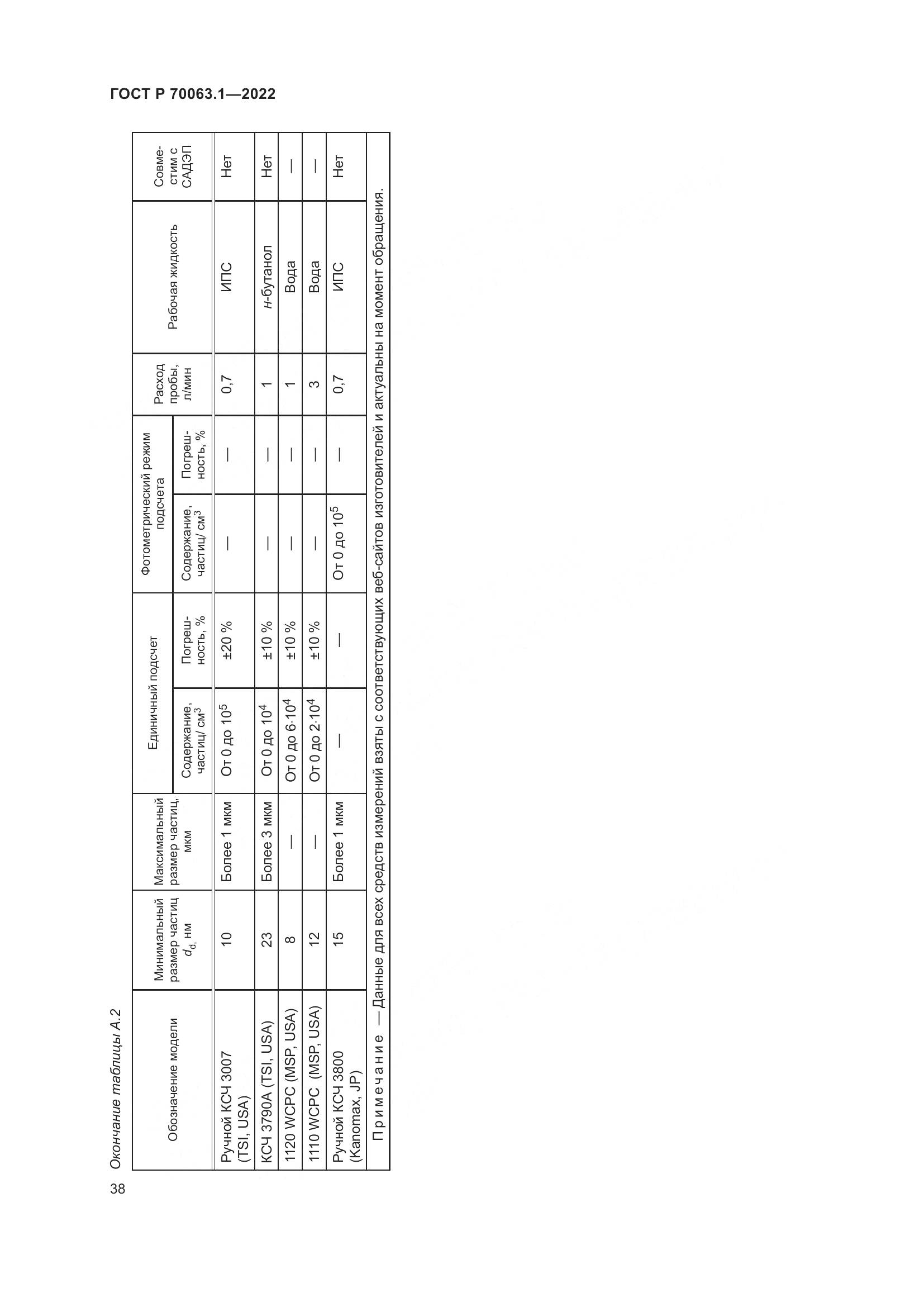 ГОСТ Р 70063.1-2022, страница 42