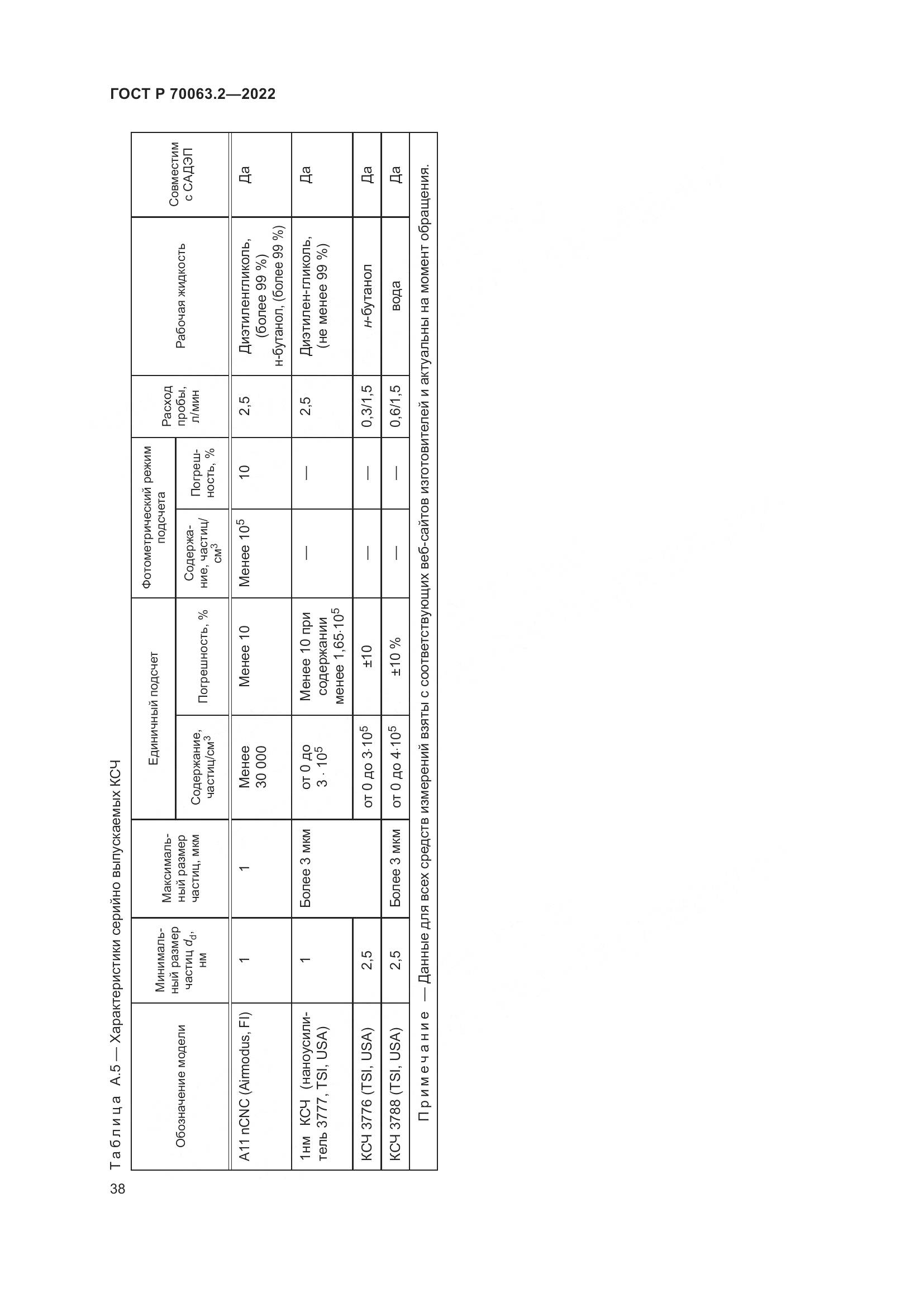 ГОСТ Р 70063.2-2022, страница 42
