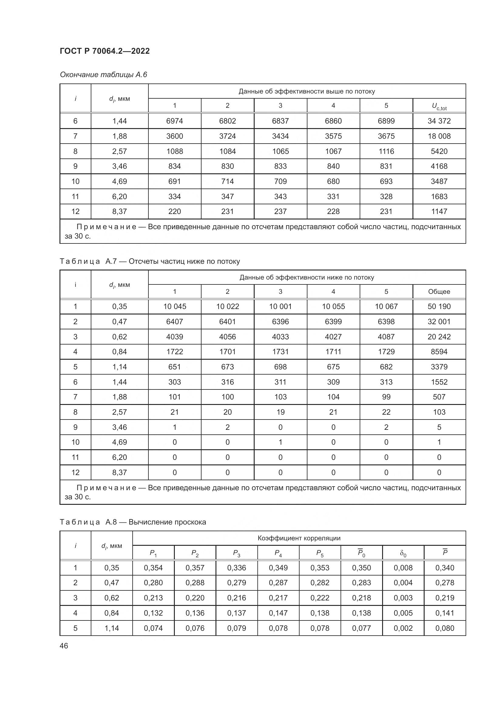 ГОСТ Р 70064.2-2022, страница 52