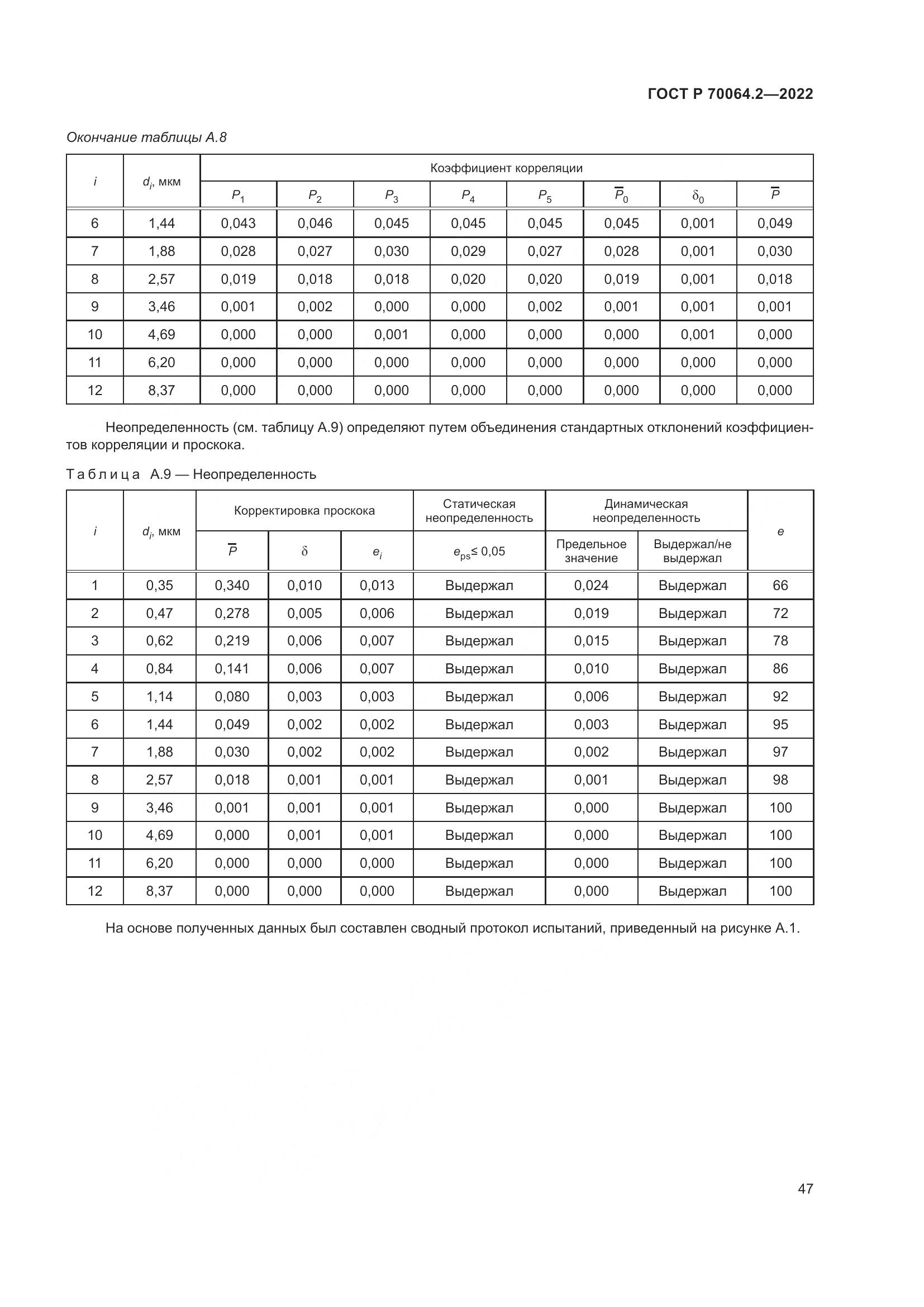 ГОСТ Р 70064.2-2022, страница 53