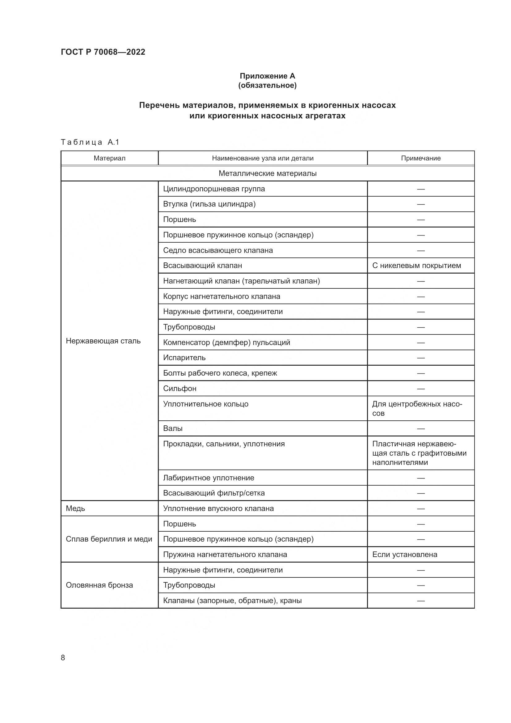 ГОСТ Р 70068-2022, страница 12