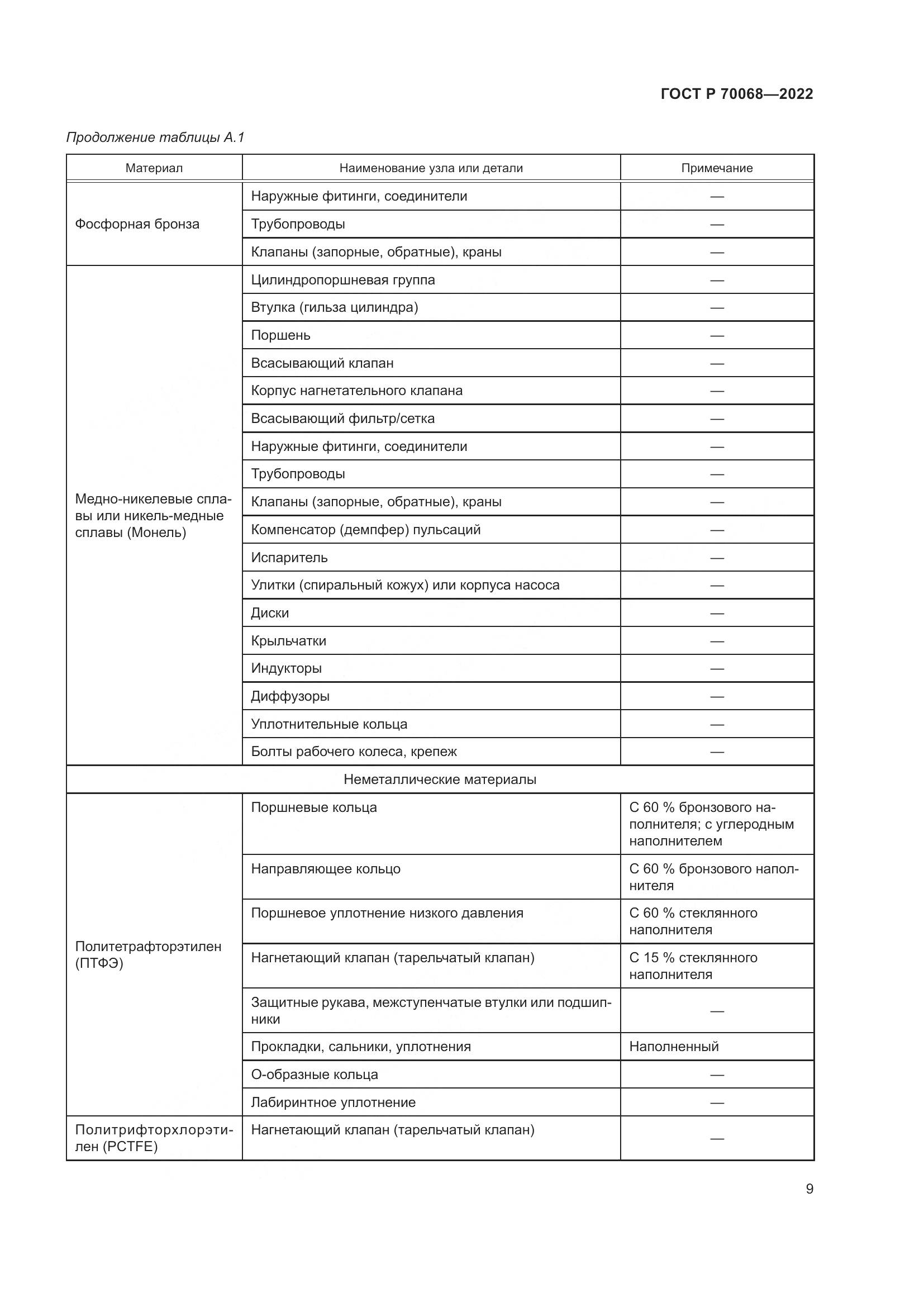 ГОСТ Р 70068-2022, страница 13
