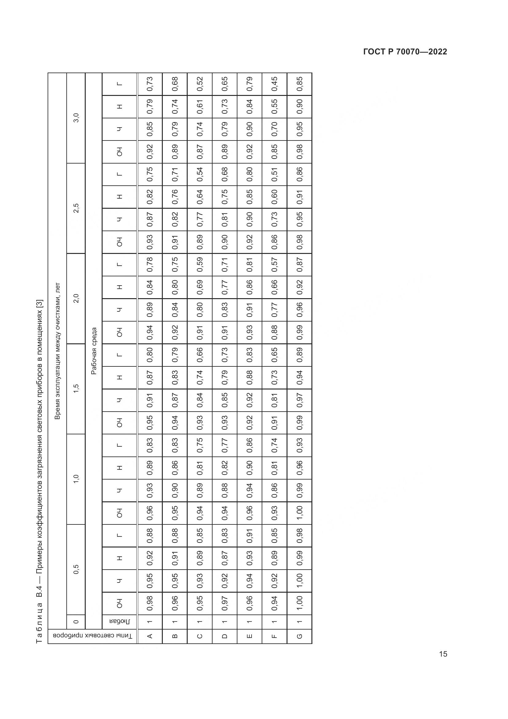 ГОСТ Р 70070-2022, страница 19
