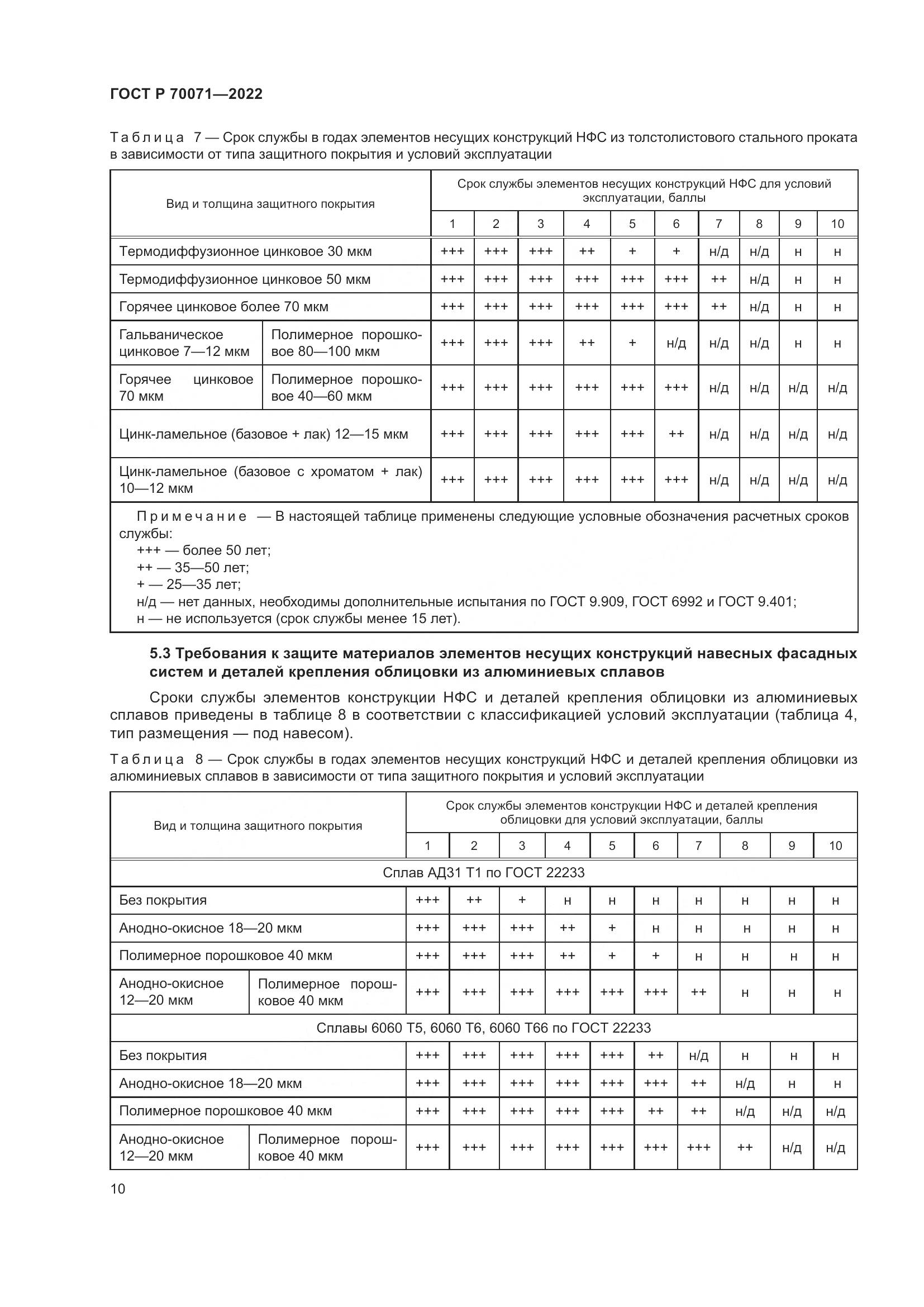 ГОСТ Р 70071-2022, страница 12