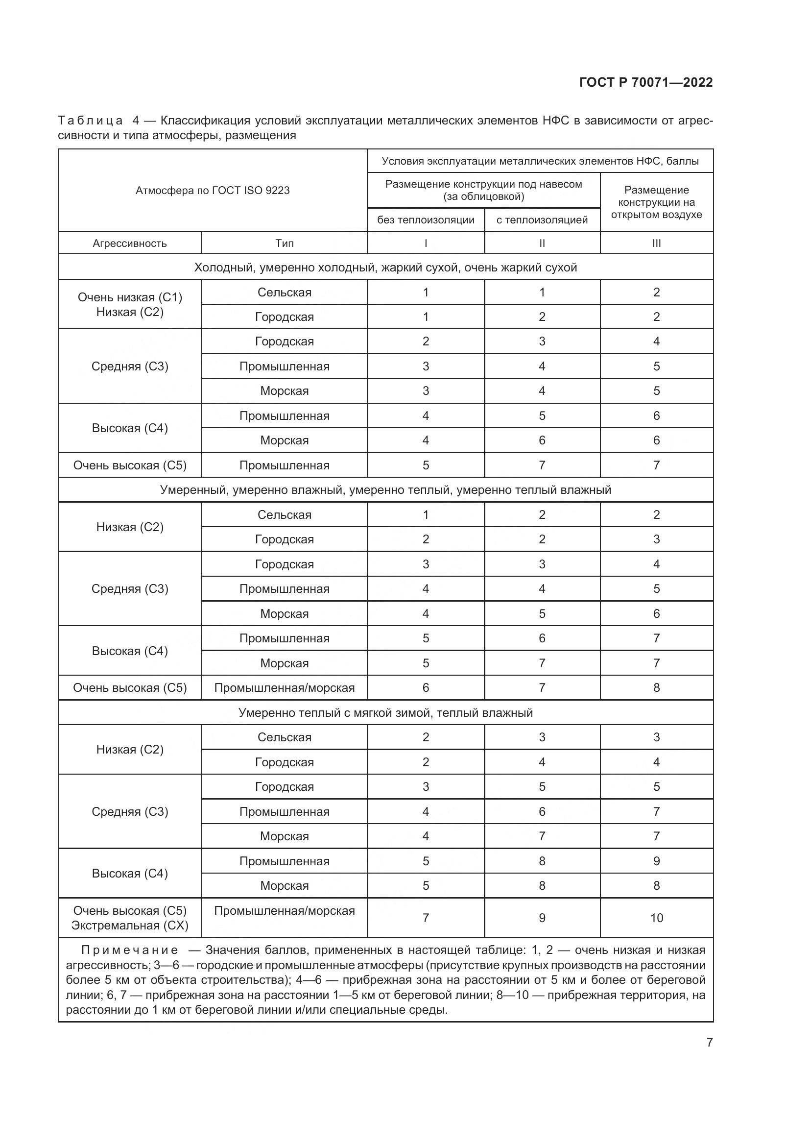 ГОСТ Р 70071-2022, страница 9