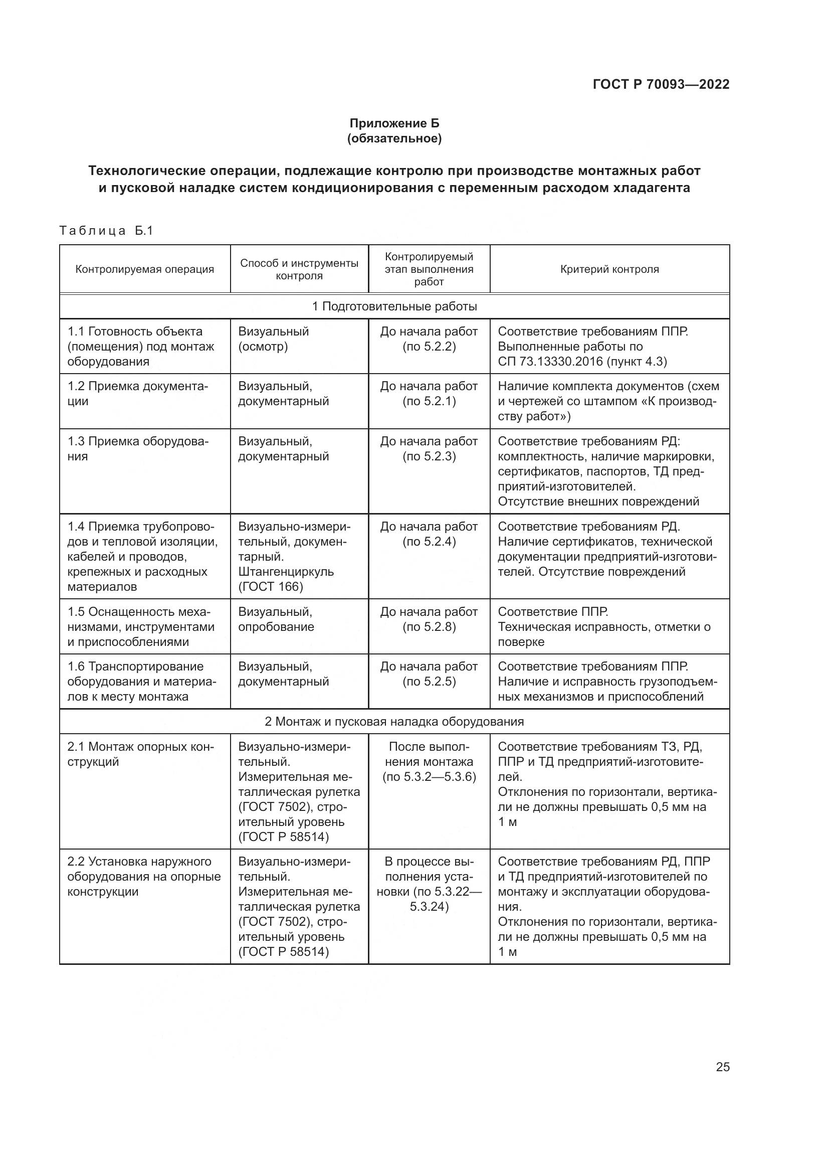 ГОСТ Р 70093-2022, страница 29