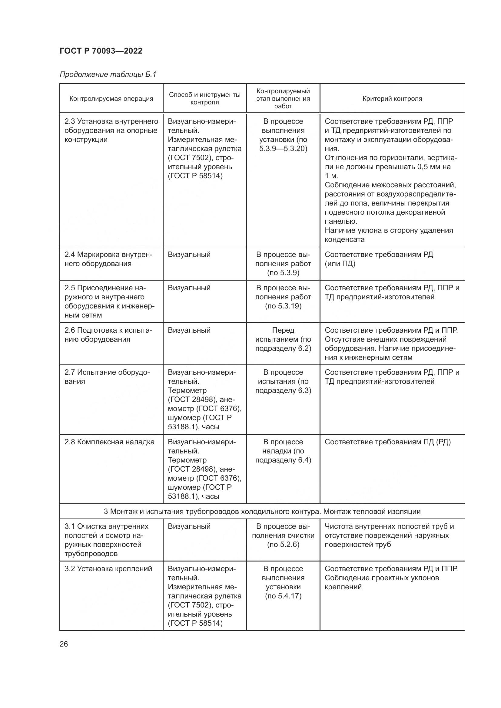 ГОСТ Р 70093-2022, страница 30