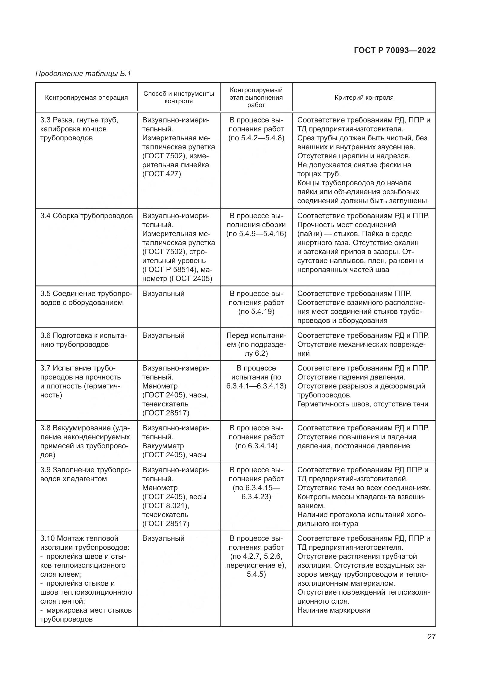 ГОСТ Р 70093-2022, страница 31
