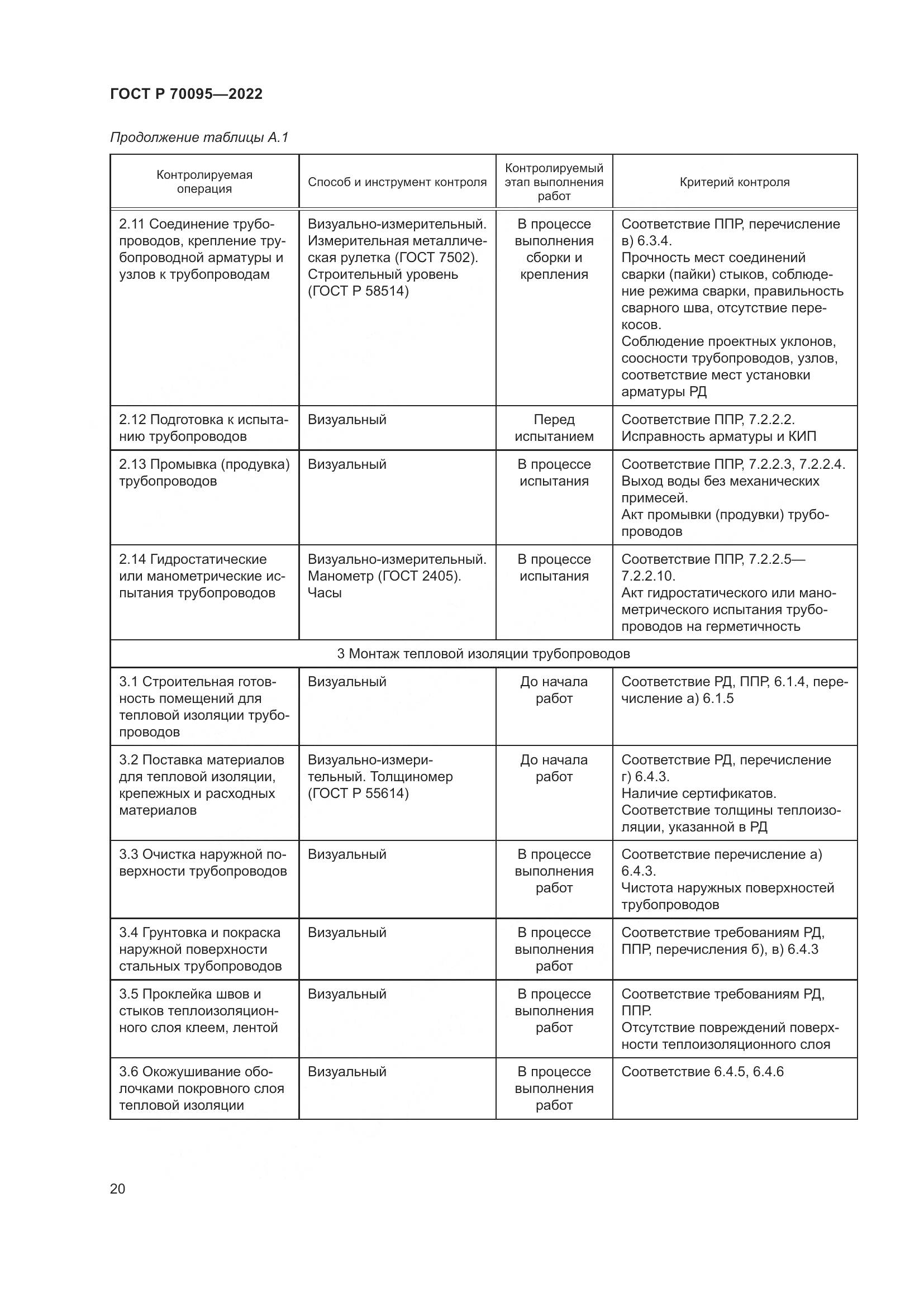 ГОСТ Р 70095-2022, страница 24