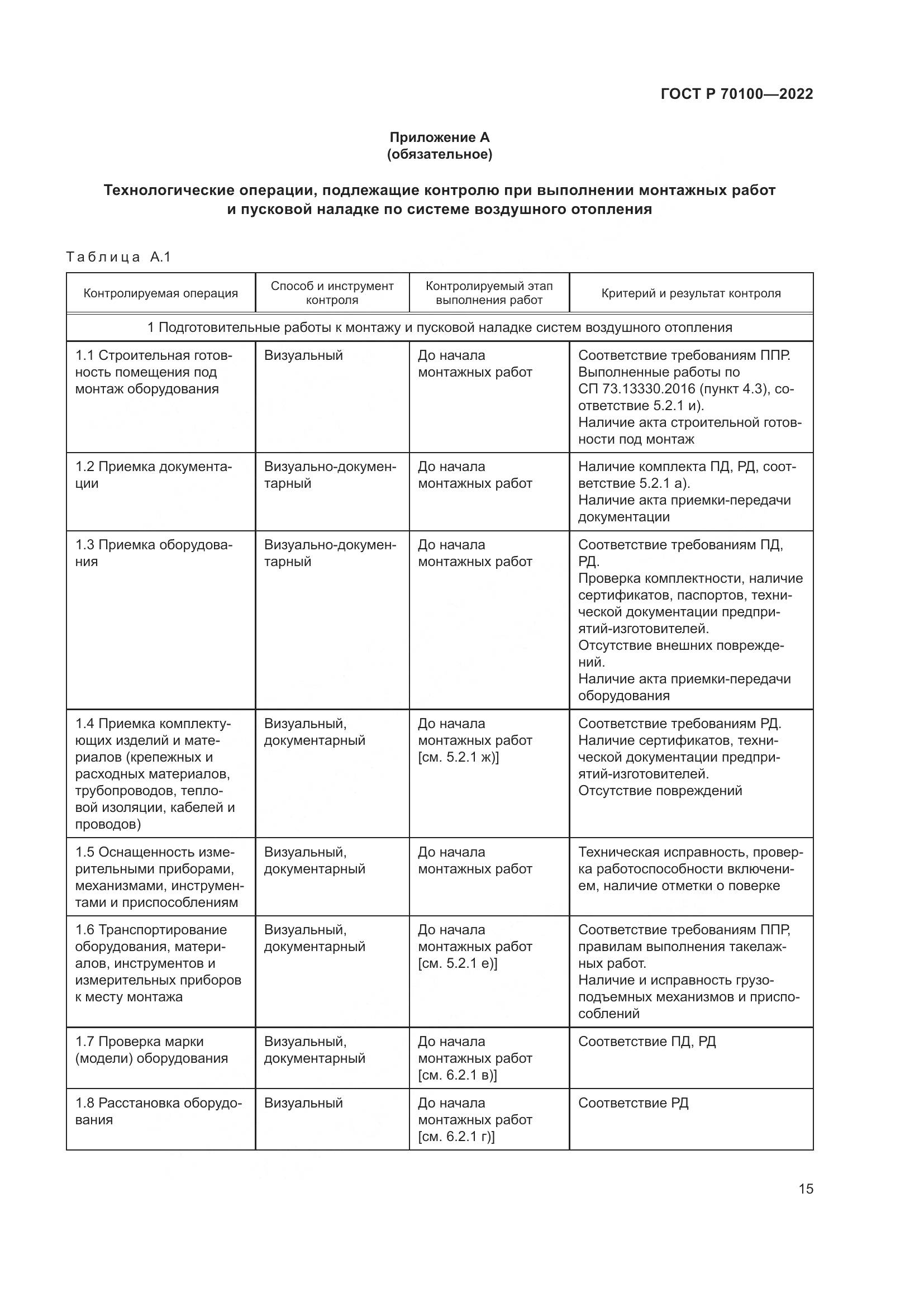 ГОСТ Р 70100-2022, страница 19