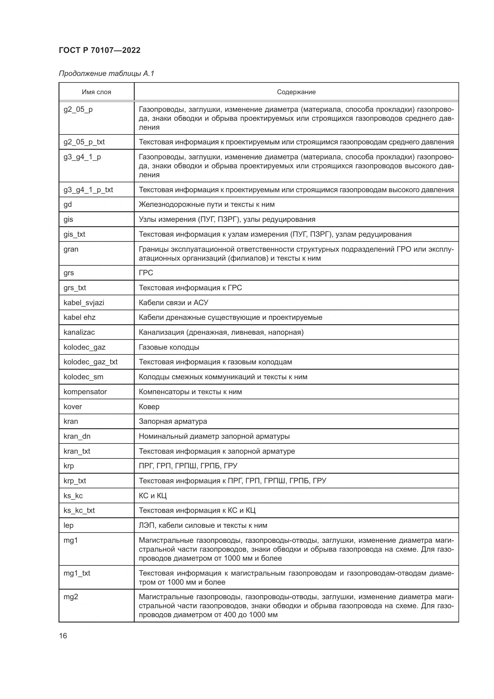 ГОСТ Р 70107-2022, страница 23