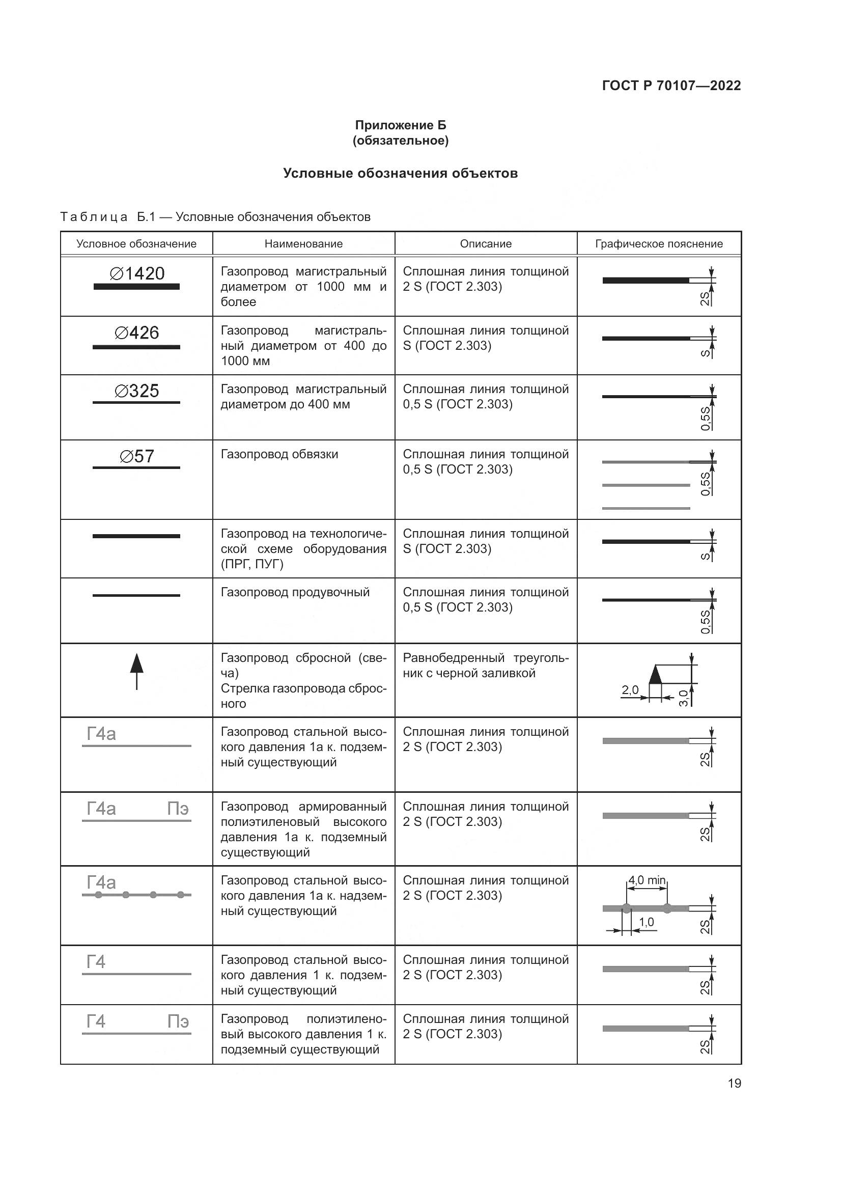 ГОСТ Р 70107-2022, страница 26