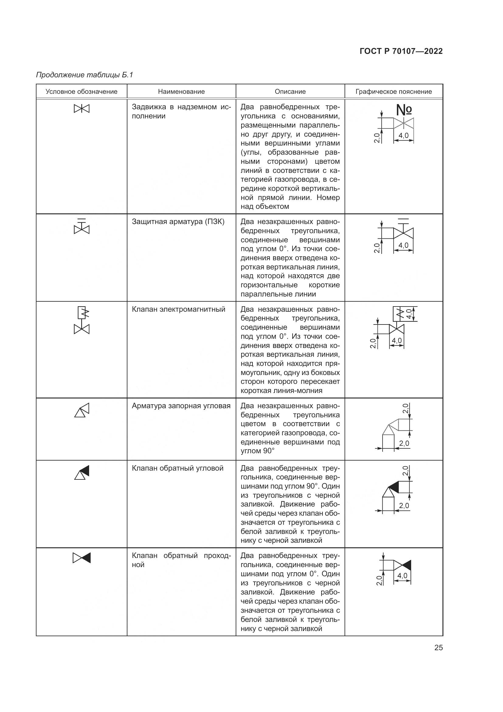 ГОСТ Р 70107-2022, страница 32