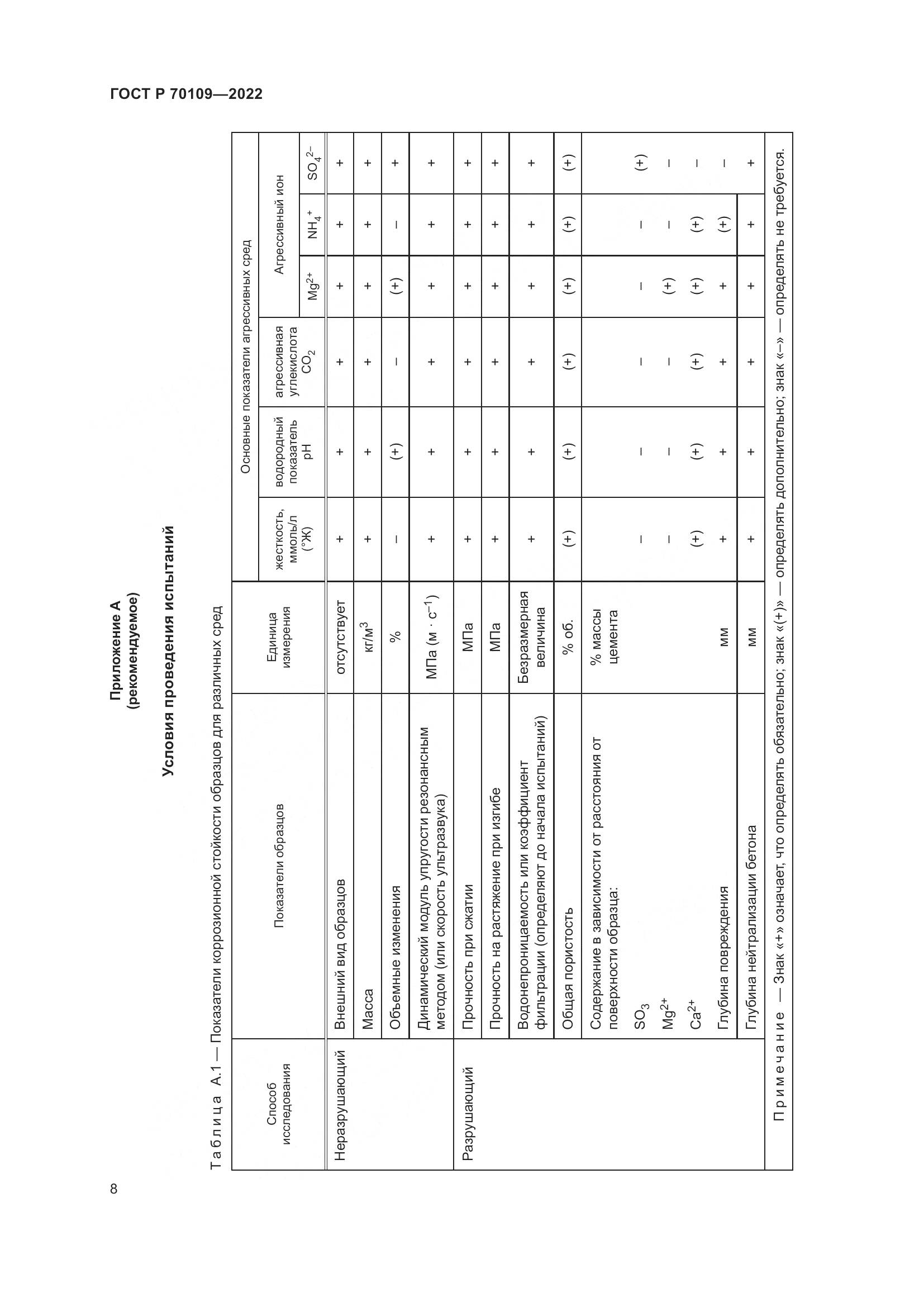 ГОСТ Р 70109-2022, страница 12