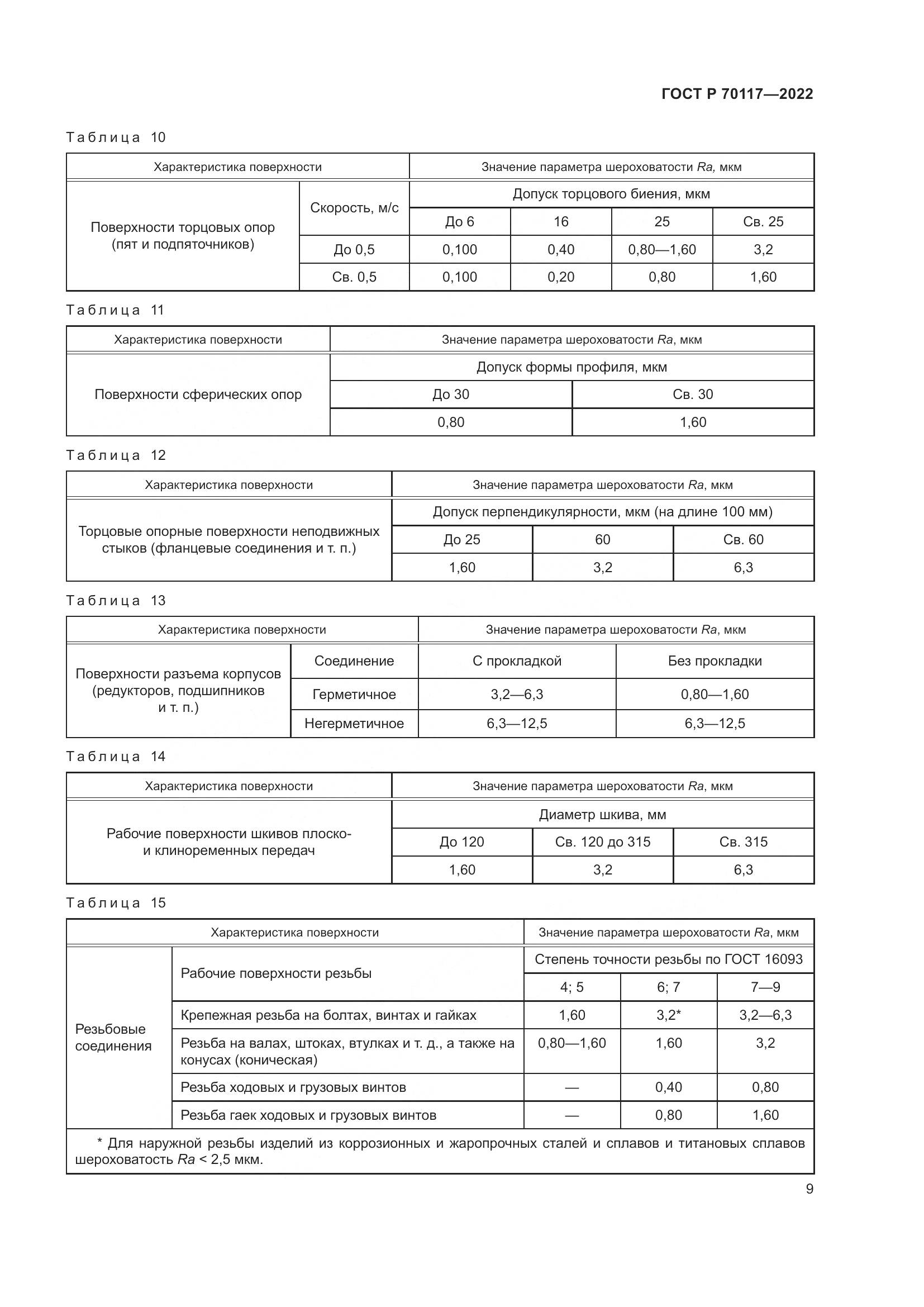 ГОСТ Р 70117-2022, страница 11
