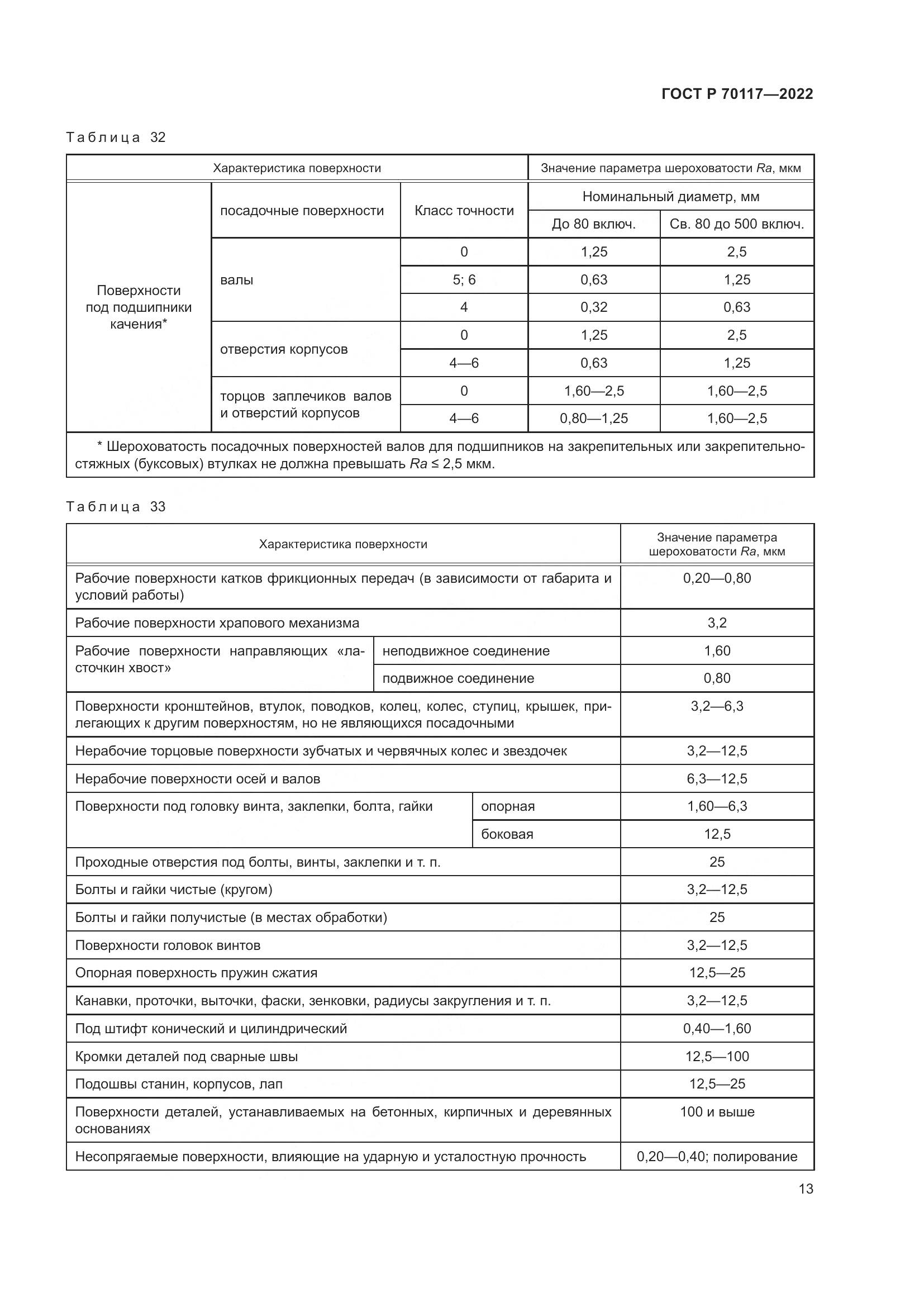 ГОСТ Р 70117-2022, страница 15