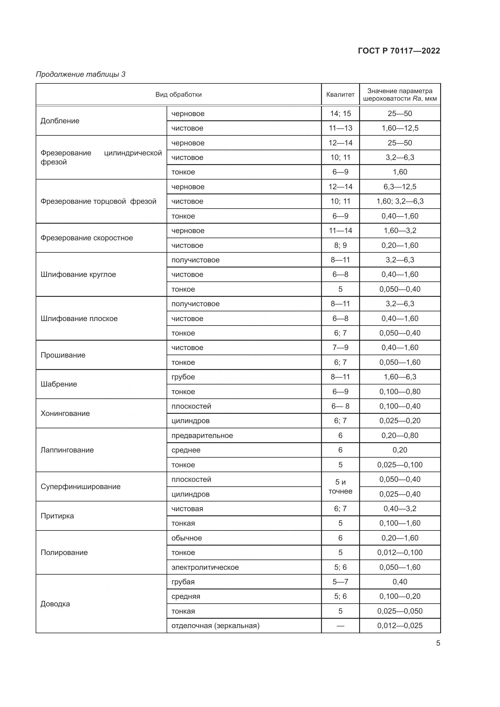 ГОСТ Р 70117-2022, страница 7
