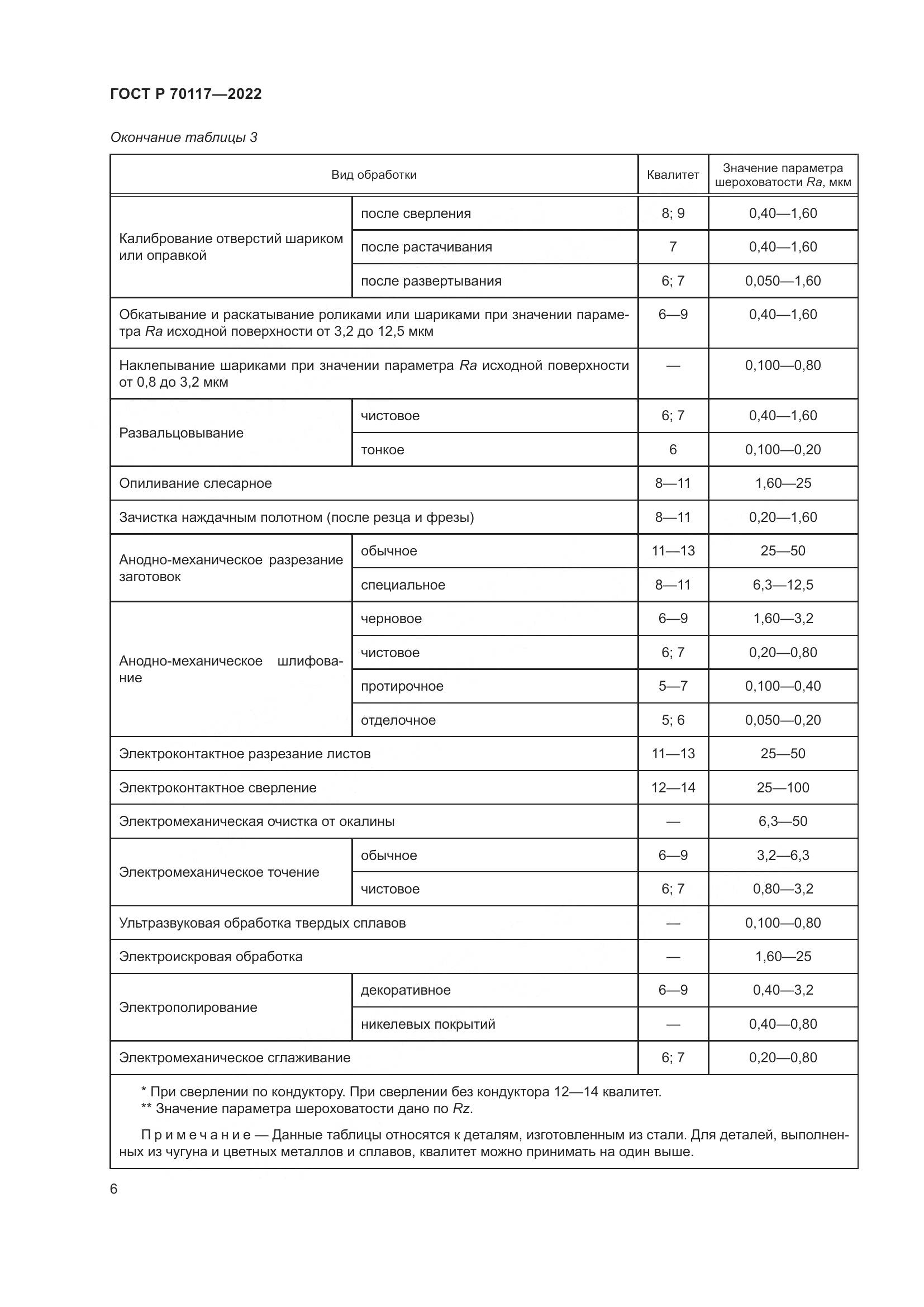 ГОСТ Р 70117-2022, страница 8