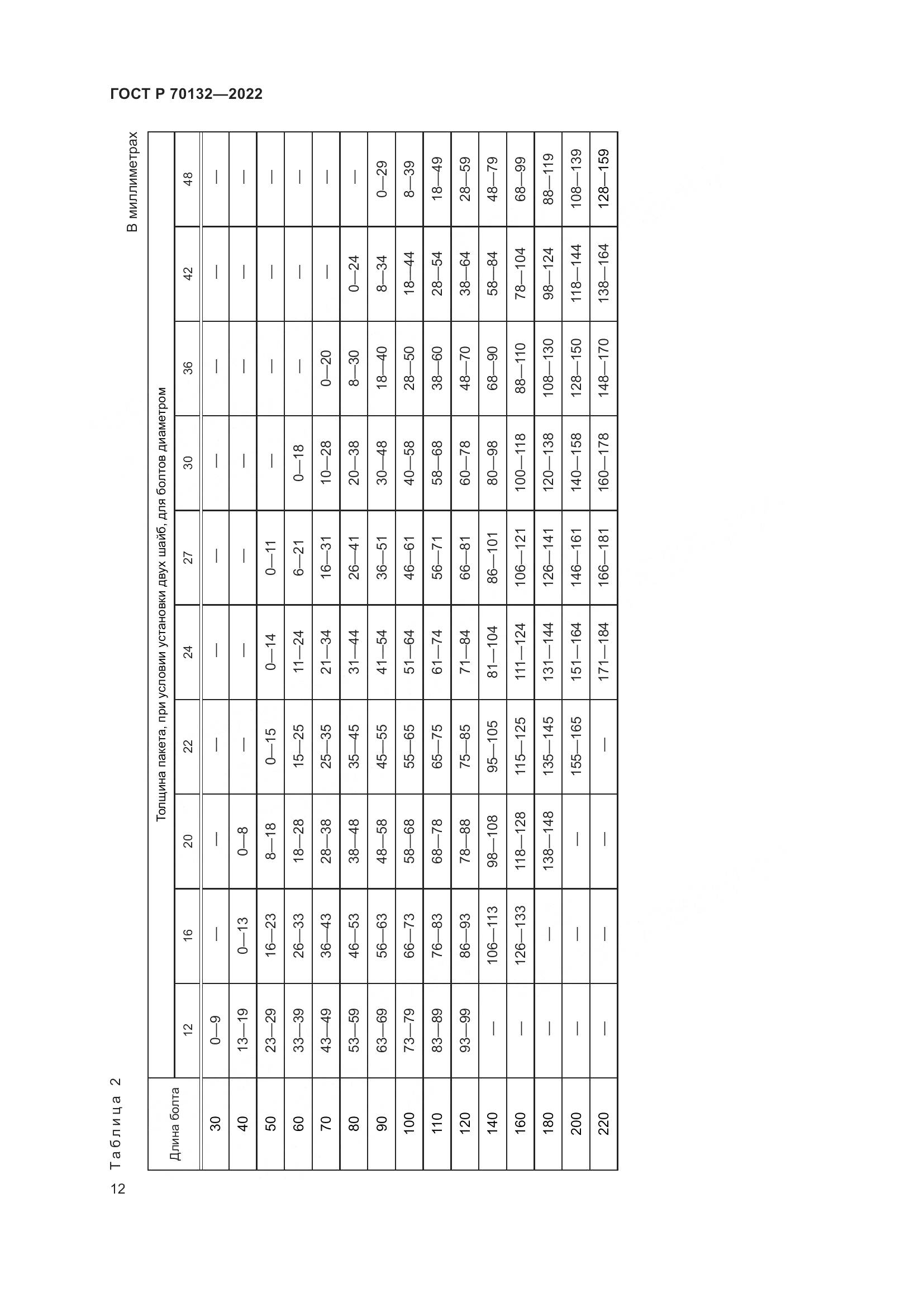 ГОСТ Р 70132-2022, страница 16