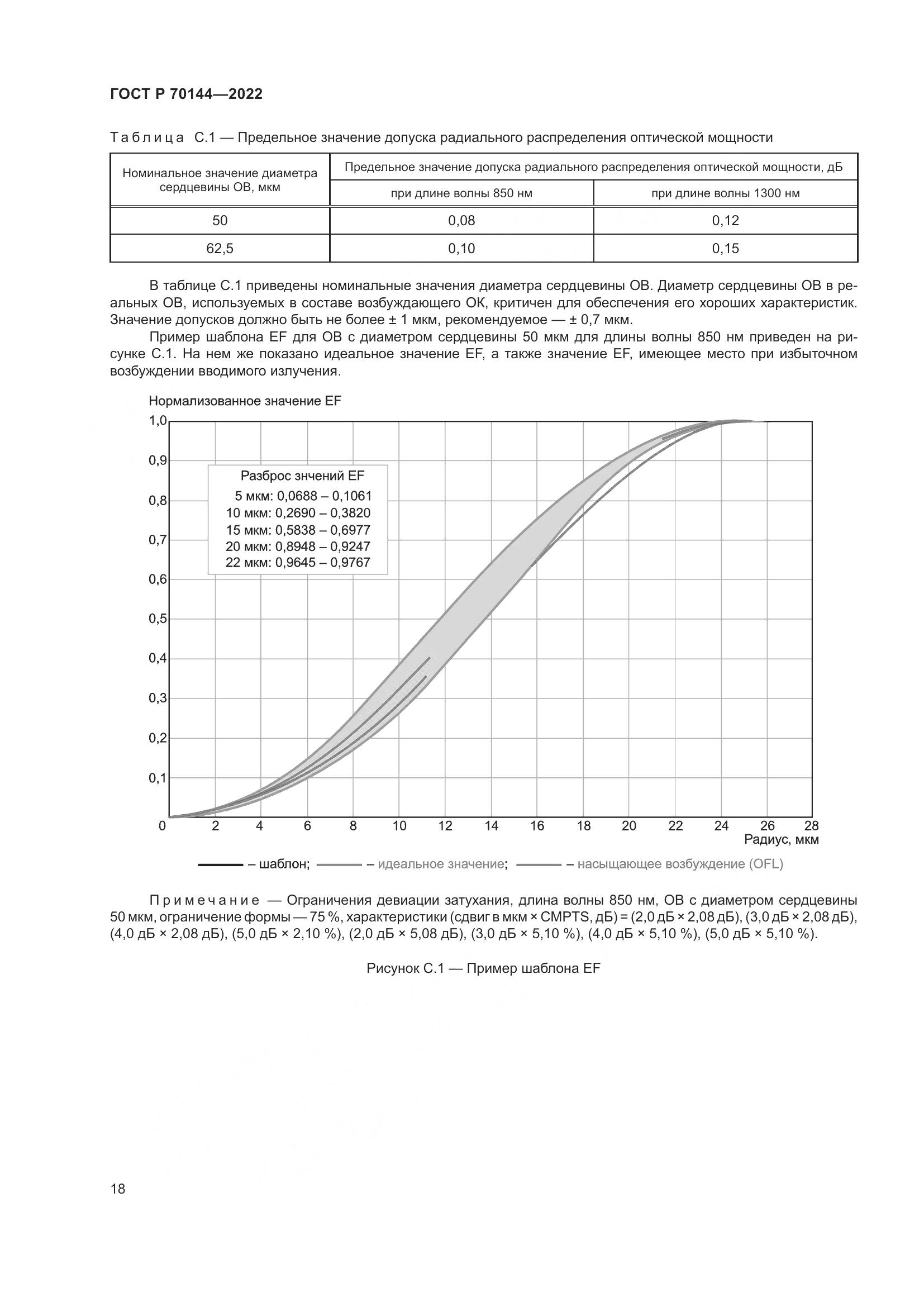 ГОСТ Р 70144-2022, страница 22