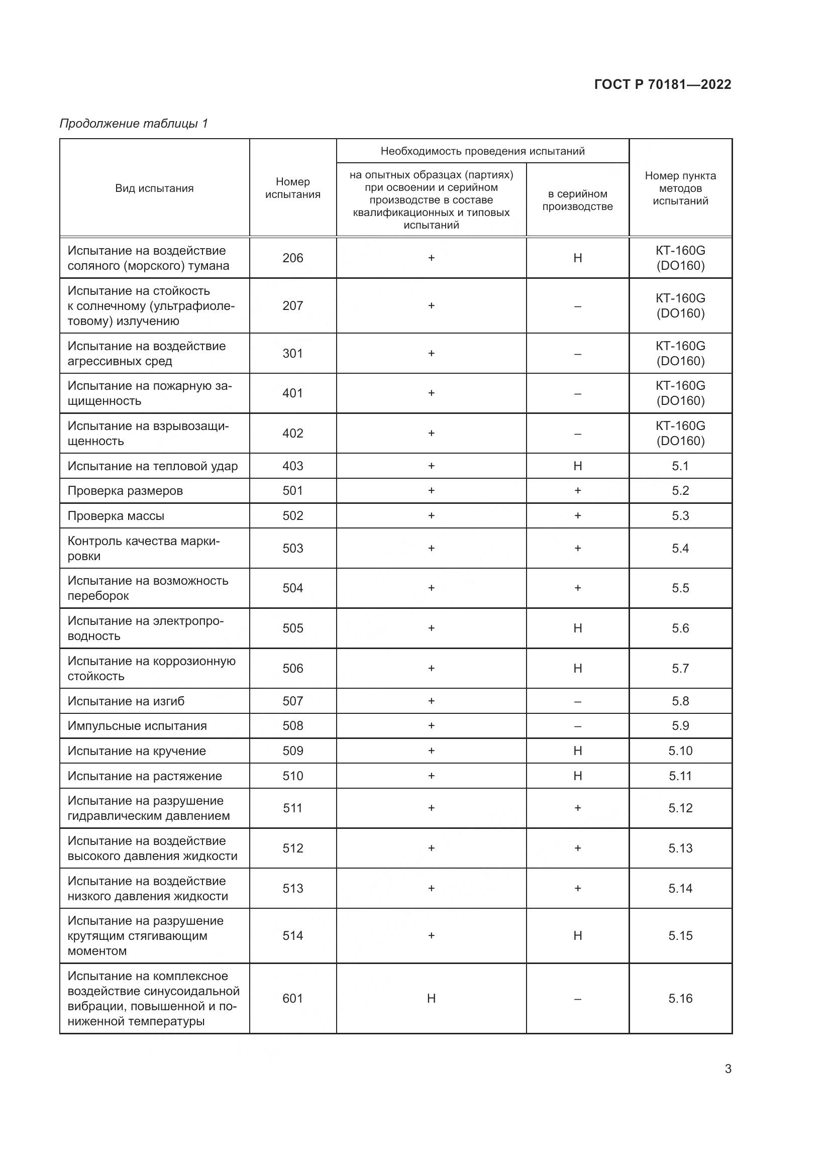 ГОСТ Р 70181-2022, страница 7
